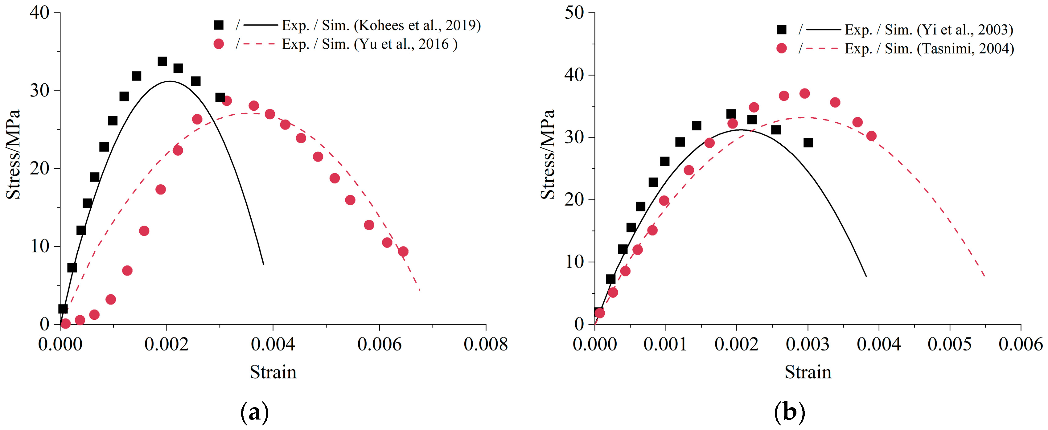 Materials 16 05542 g004 Materials 16 05542 g004