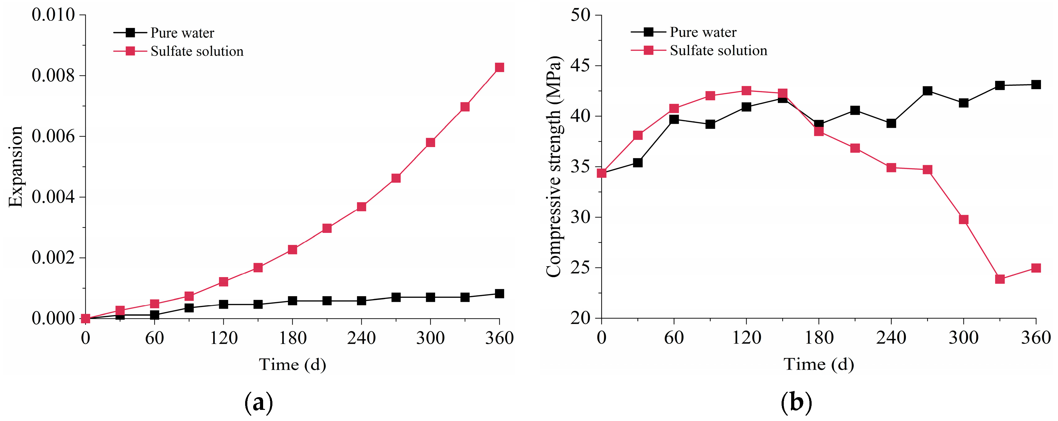 Materials 16 05542 g005 Materials 16 05542 g005