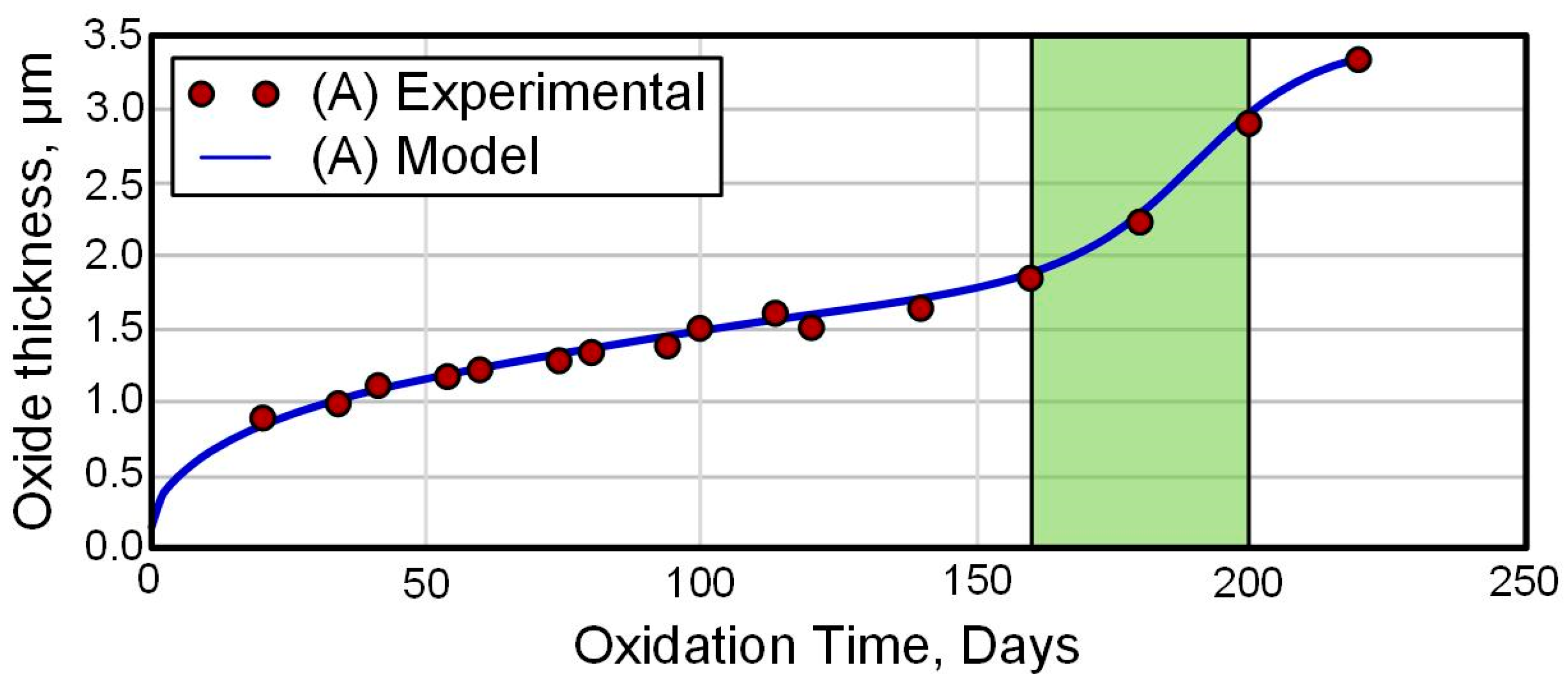 Materials 16 05543 g003 Materials 16 05543 g003