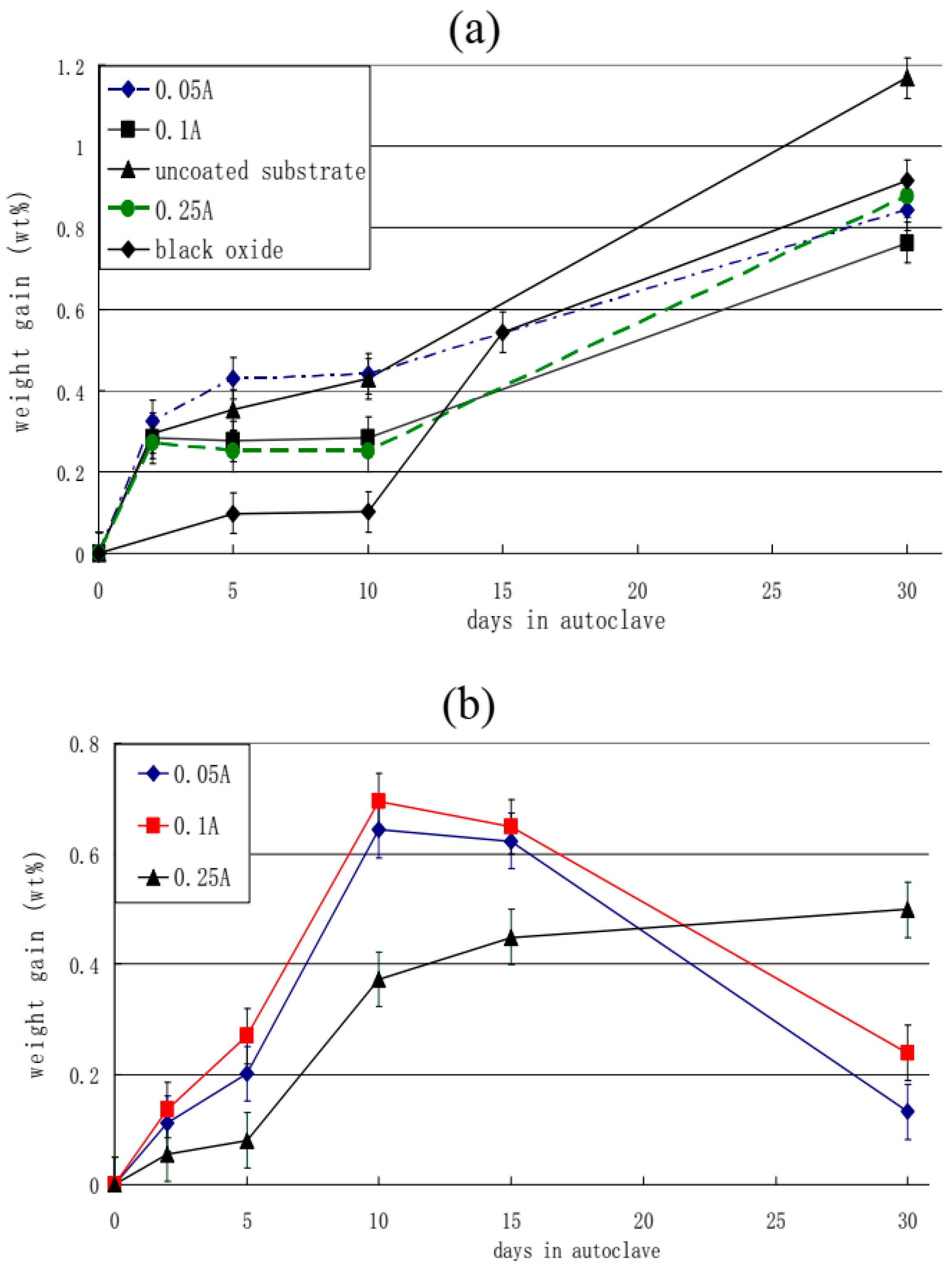 Materials 16 05543 g007 Materials 16 05543 g007