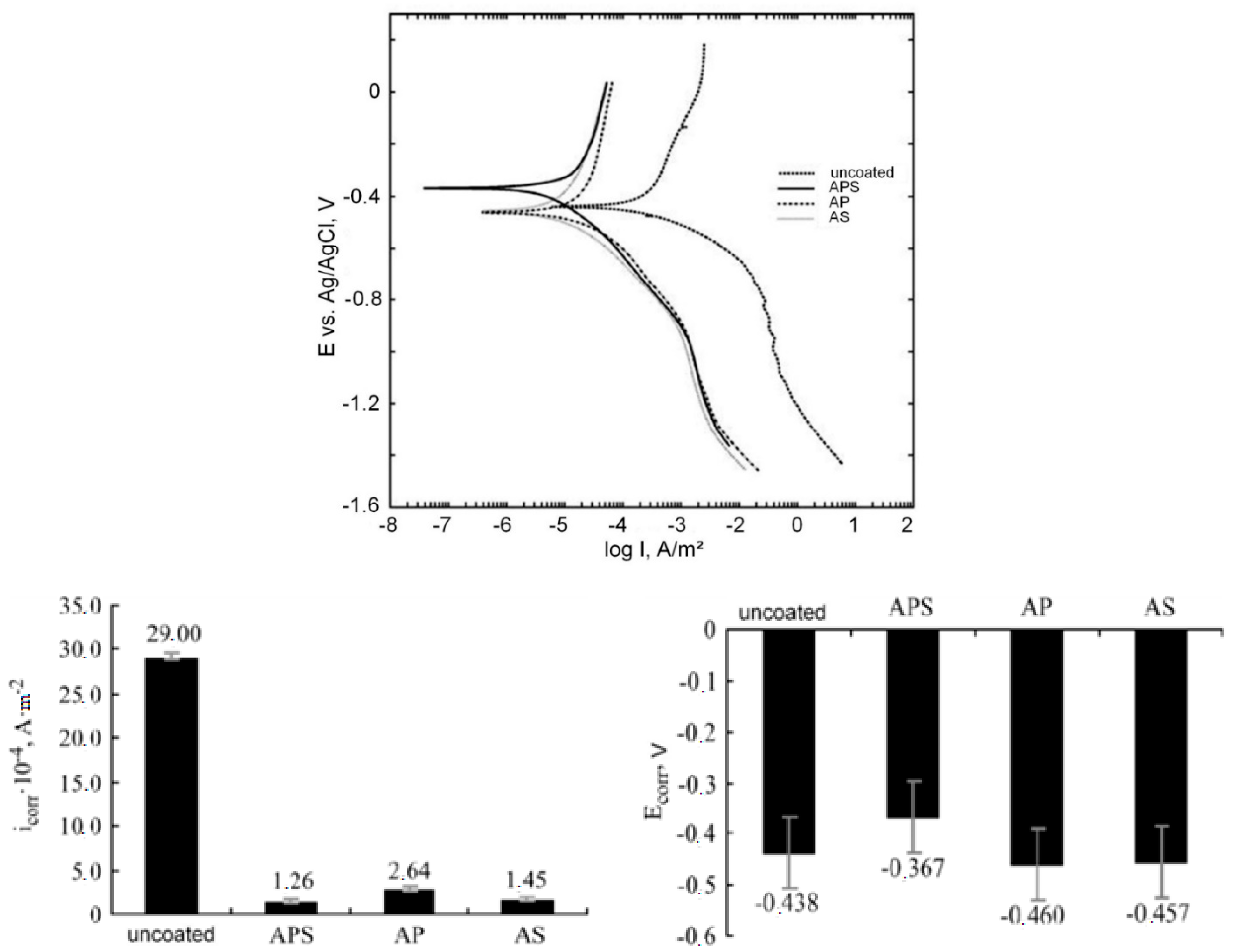 Materials 16 05543 g009 Materials 16 05543 g009