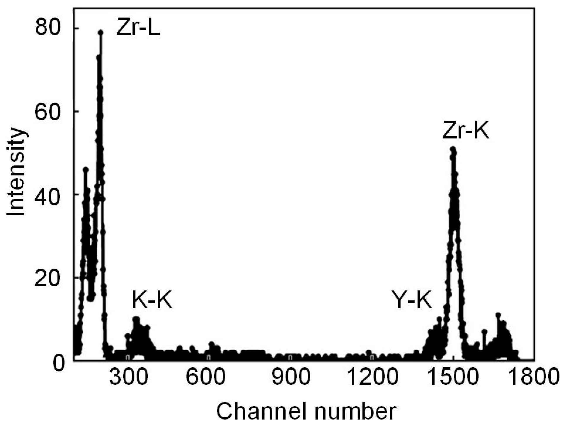 Materials 16 05543 g011 Materials 16 05543 g011