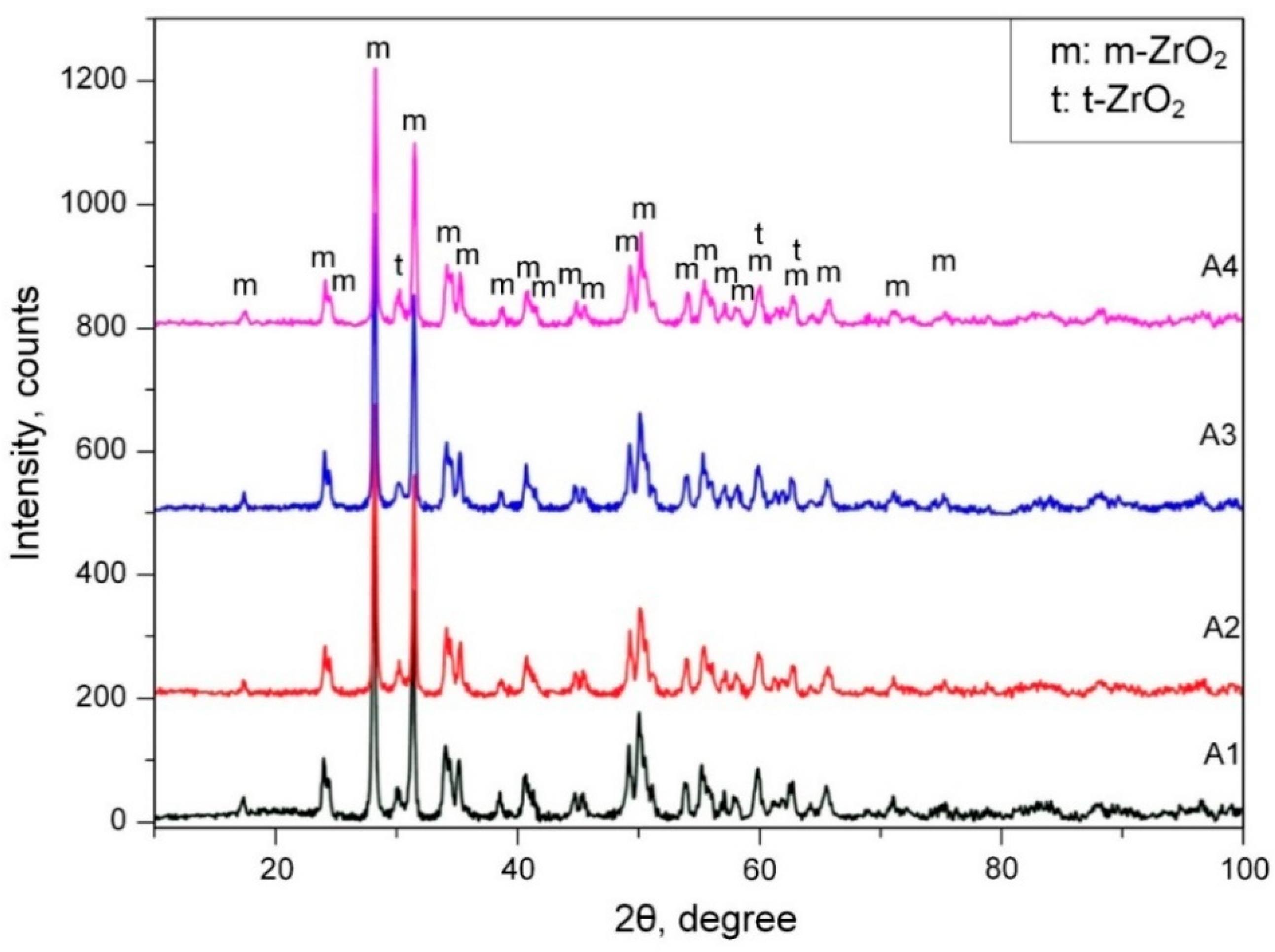 Materials 16 05543 g015 Materials 16 05543 g015