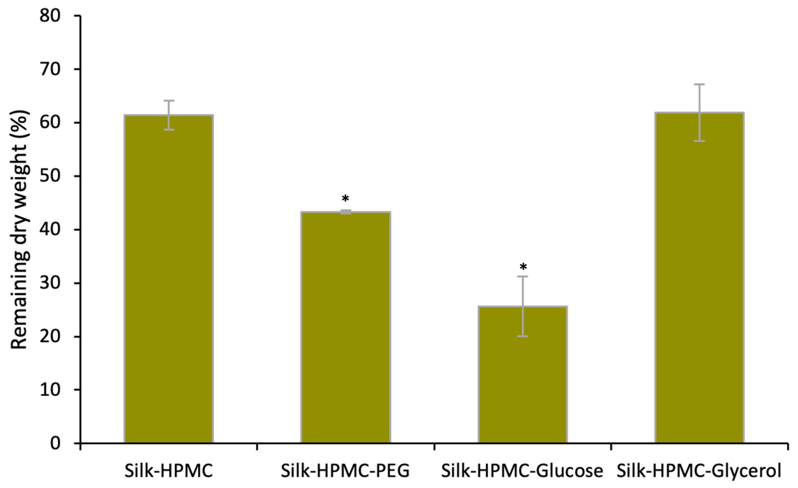 Materials 16 05547 g001