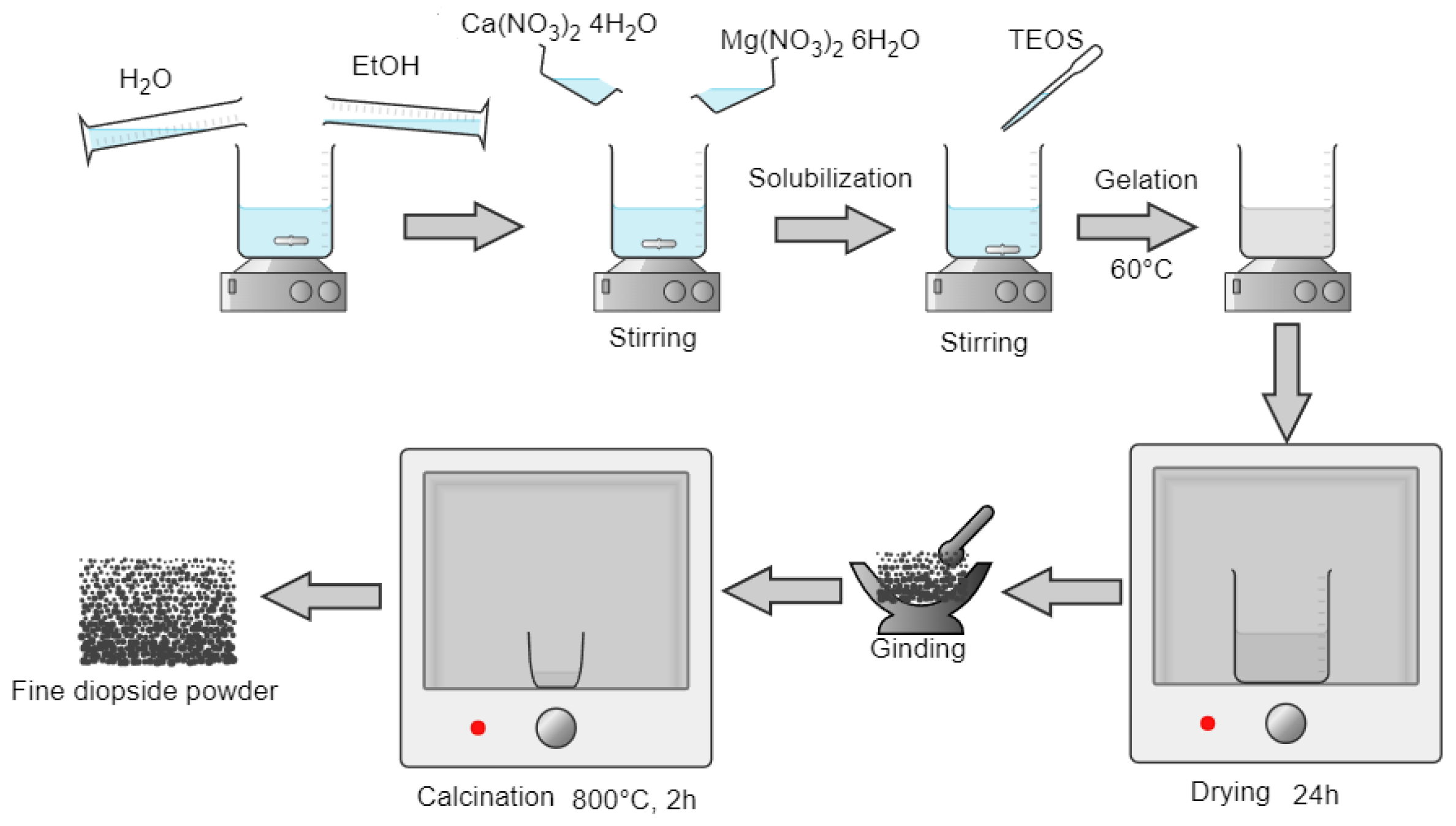 Materials 16 05548 g001