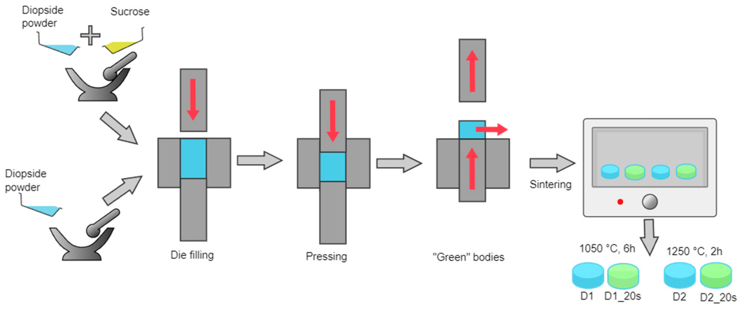 Materials 16 05548 g002