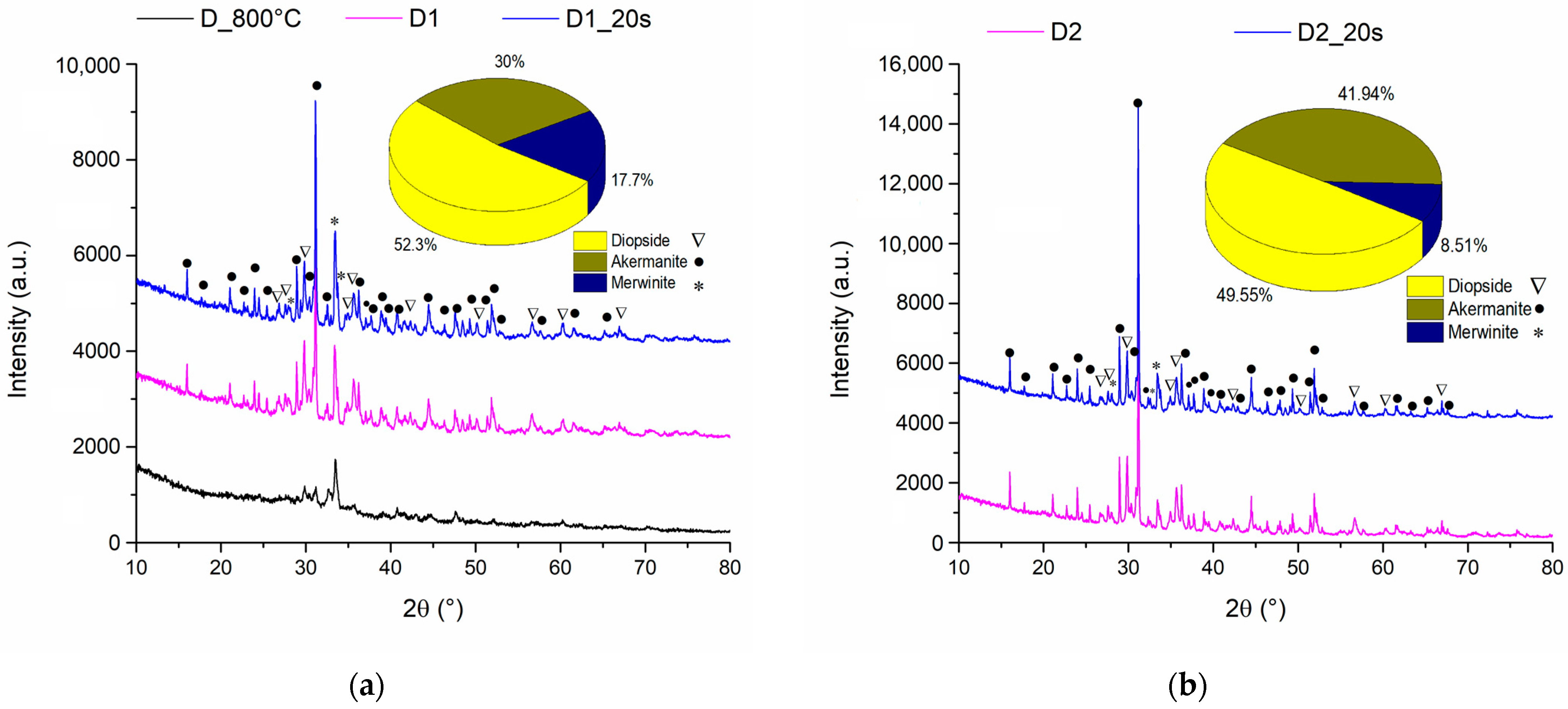 Materials 16 05548 g003