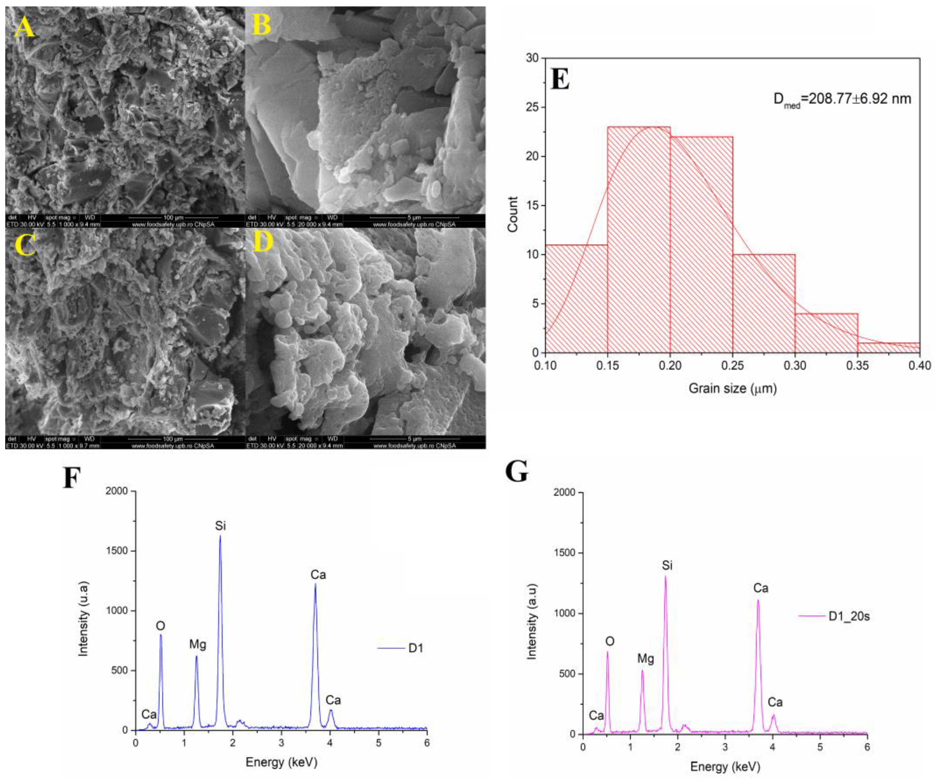 Materials 16 05548 g004