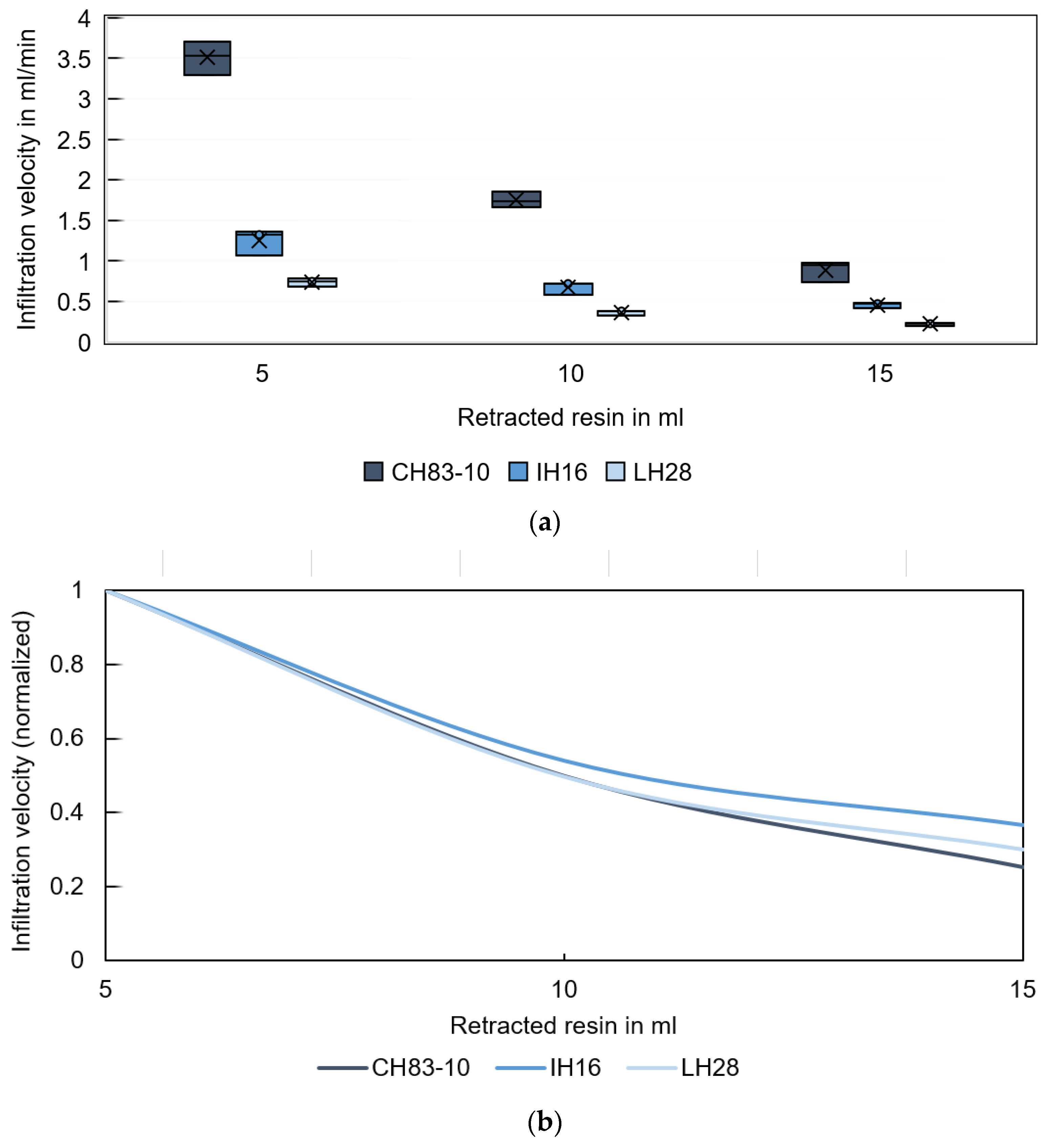 Materials 16 05549 g006a
