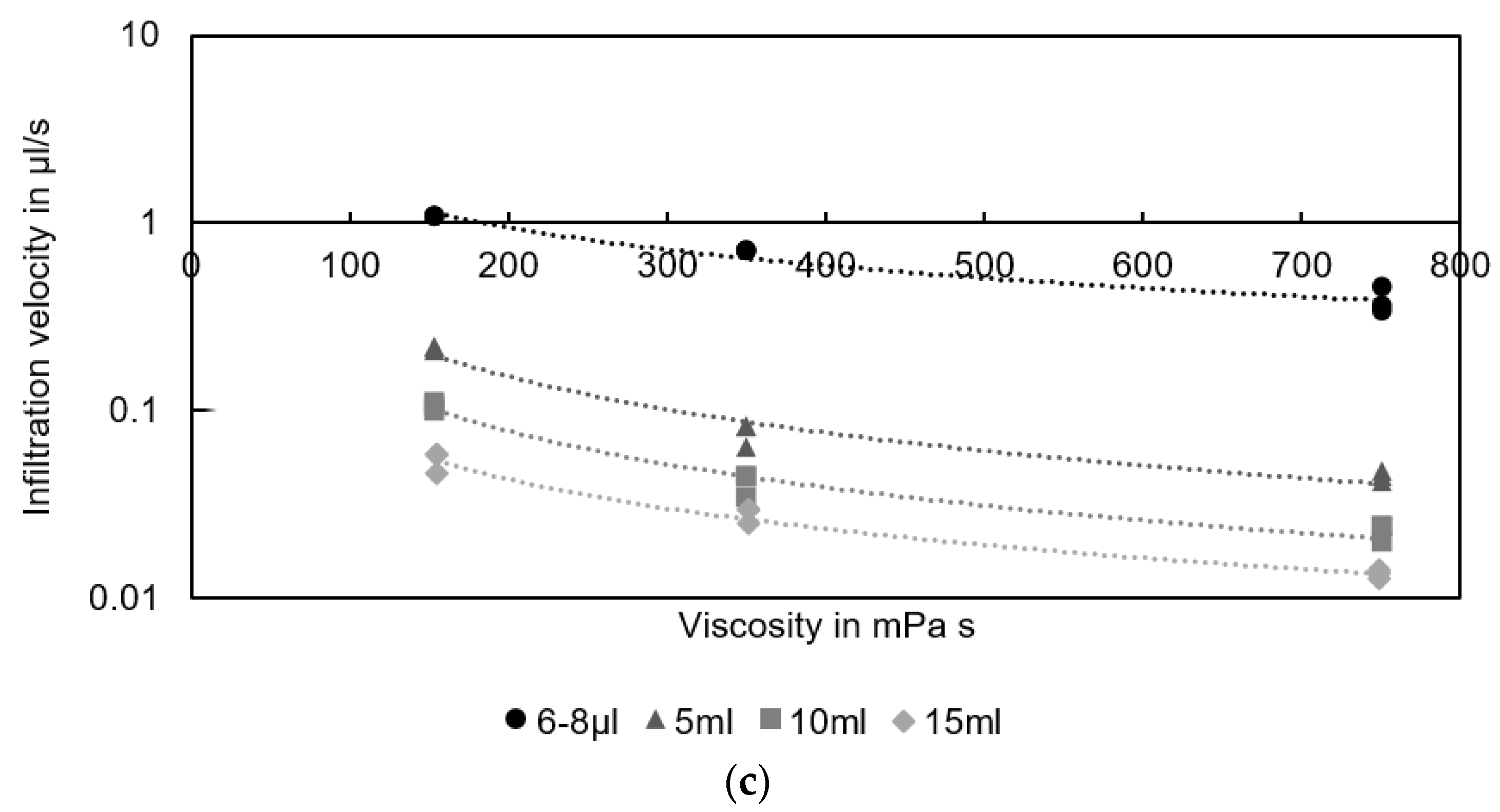Materials 16 05549 g006b