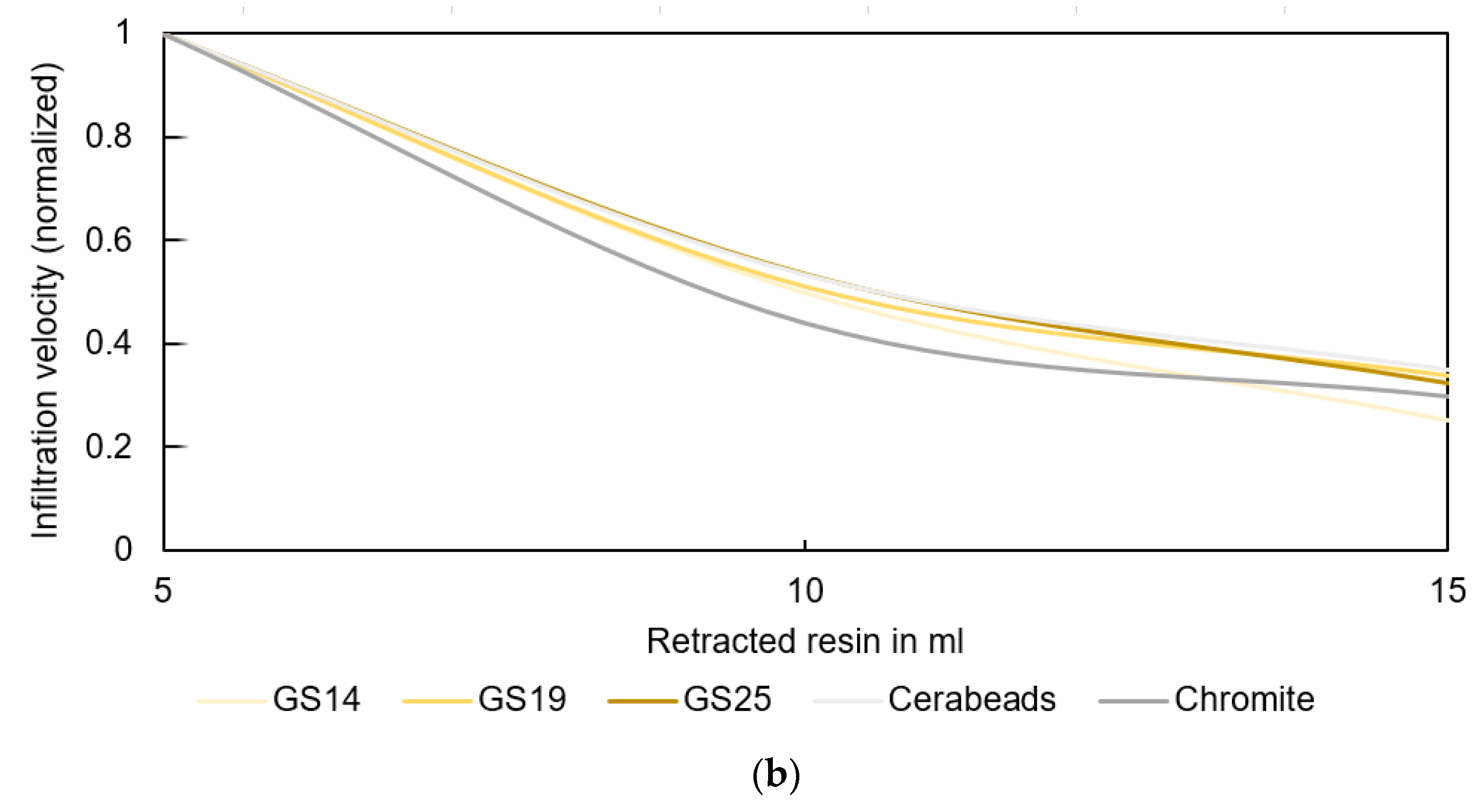 Materials 16 05549 g007b