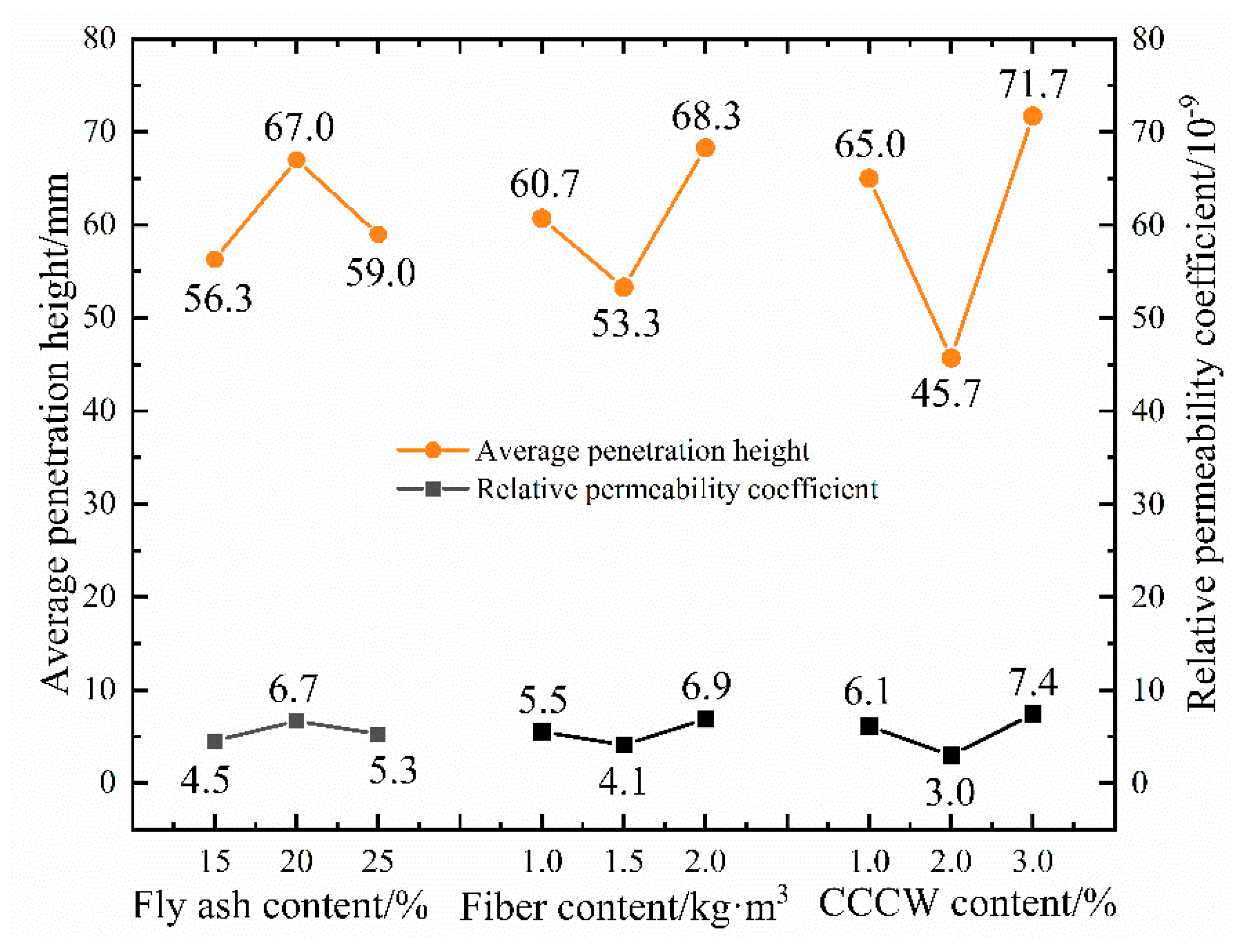 Materials 16 05557 g013