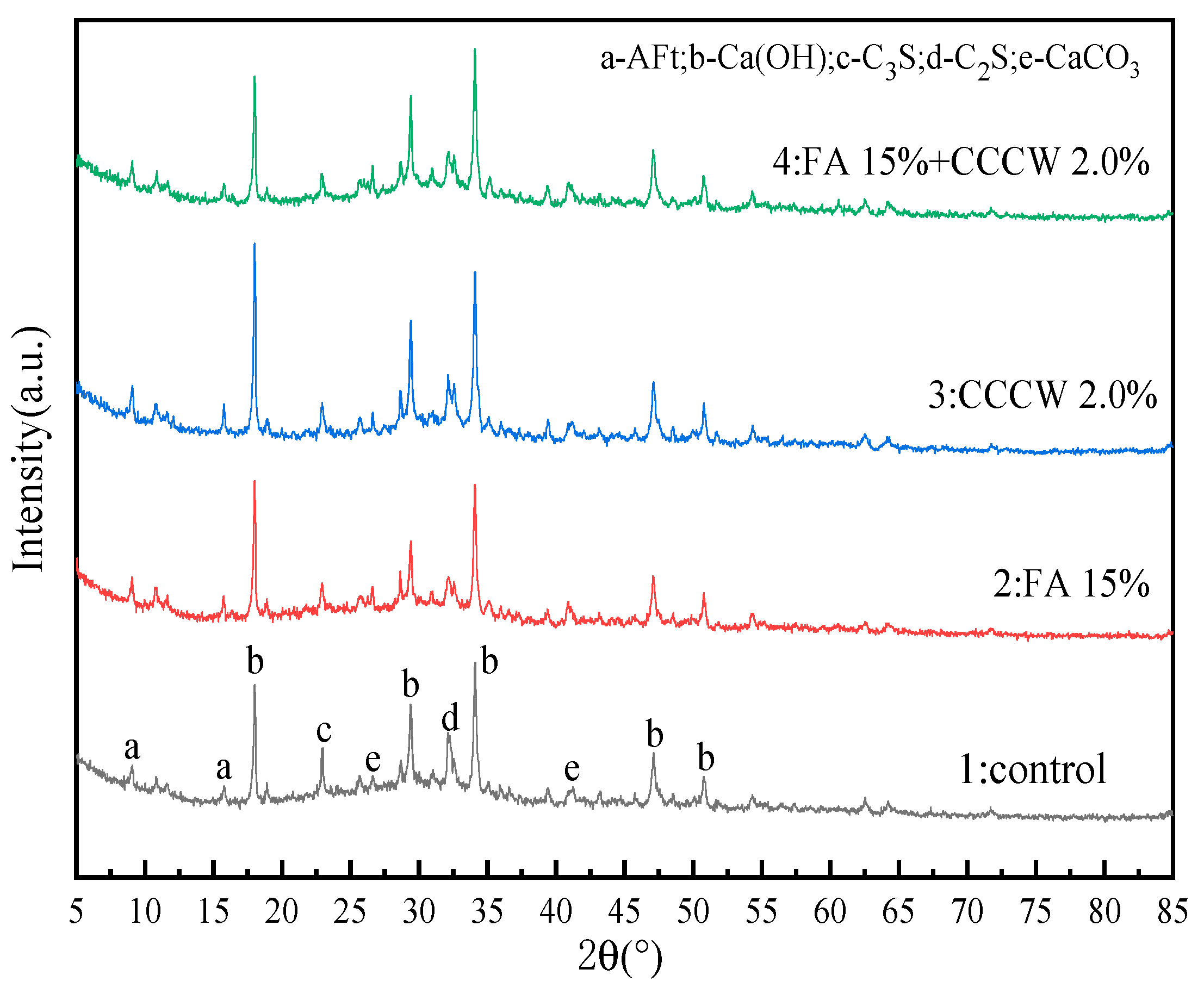 Materials 16 05557 g016
