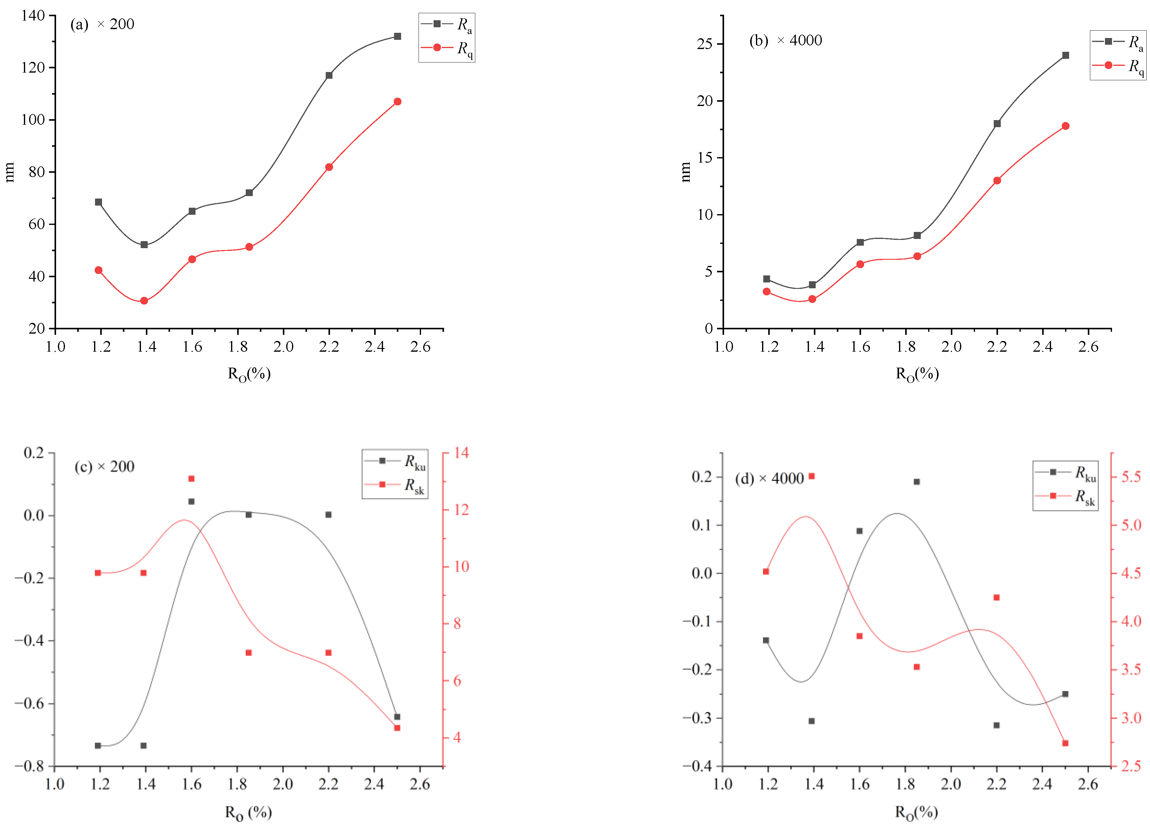 Materials 16 05564 g008