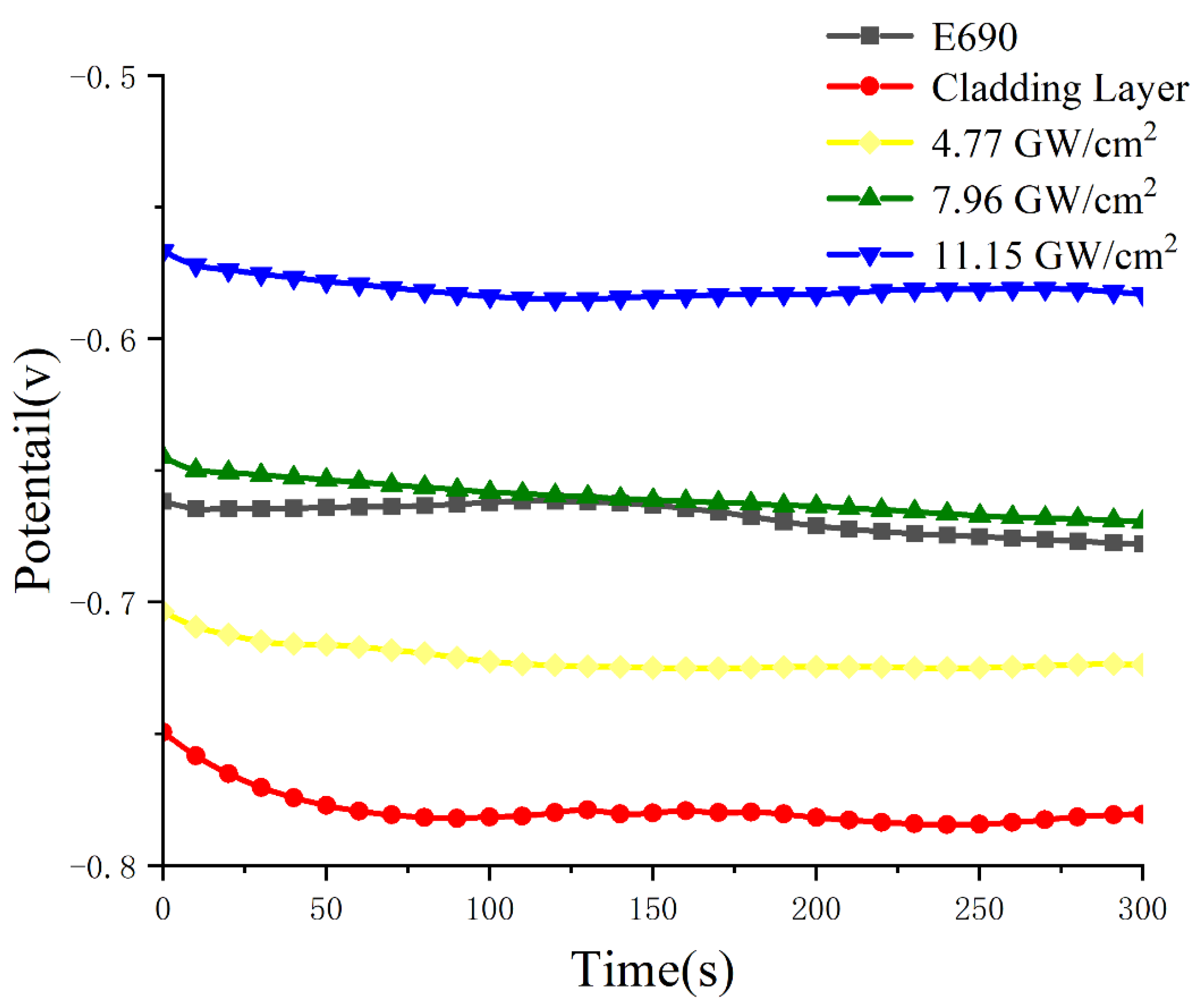 Materials 16 05566 g006