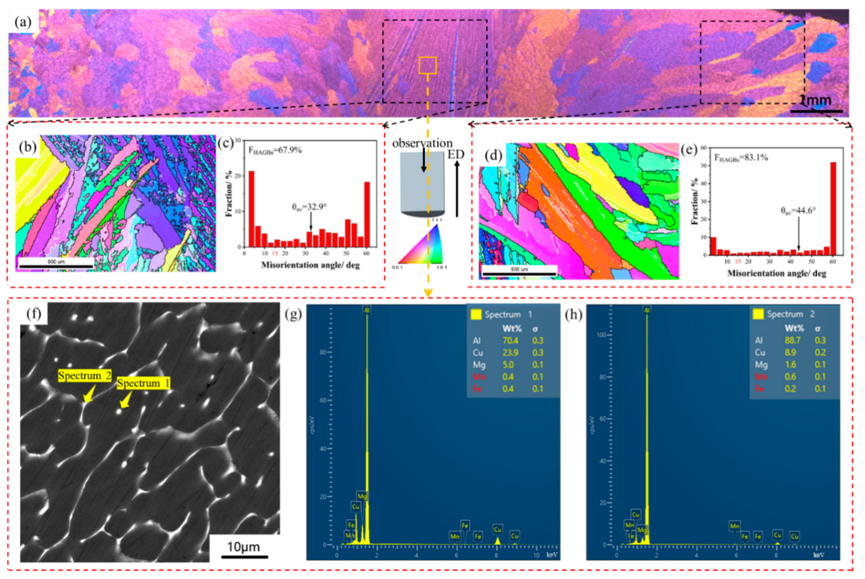 Materials 16 05568 g002 Materials 16 05568 g002