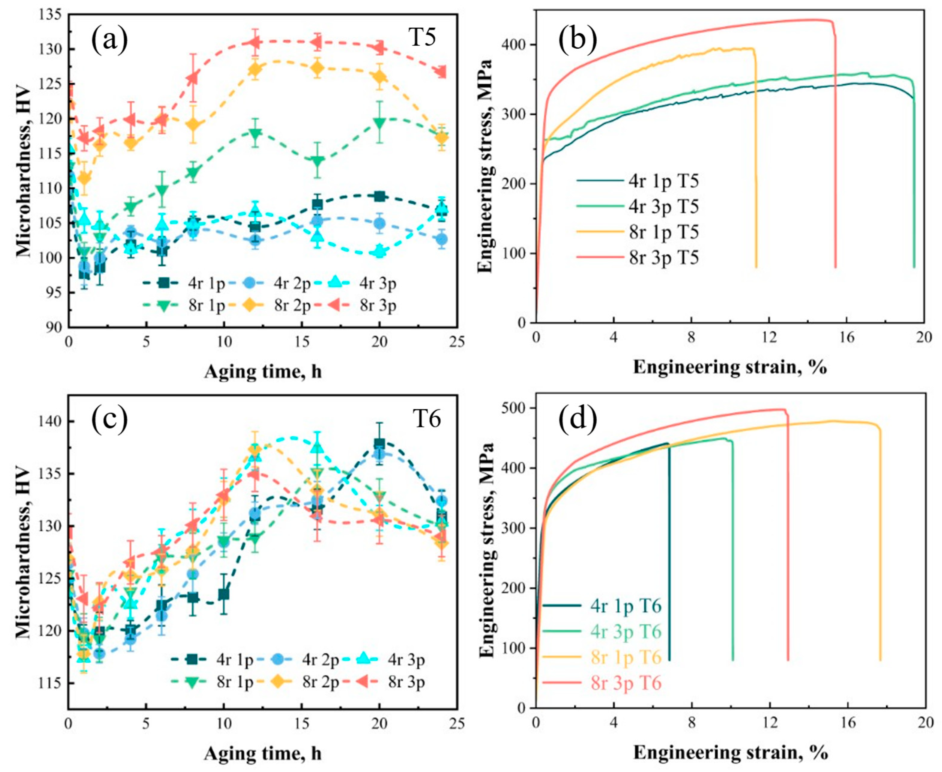 Materials 16 05568 g005 Materials 16 05568 g005