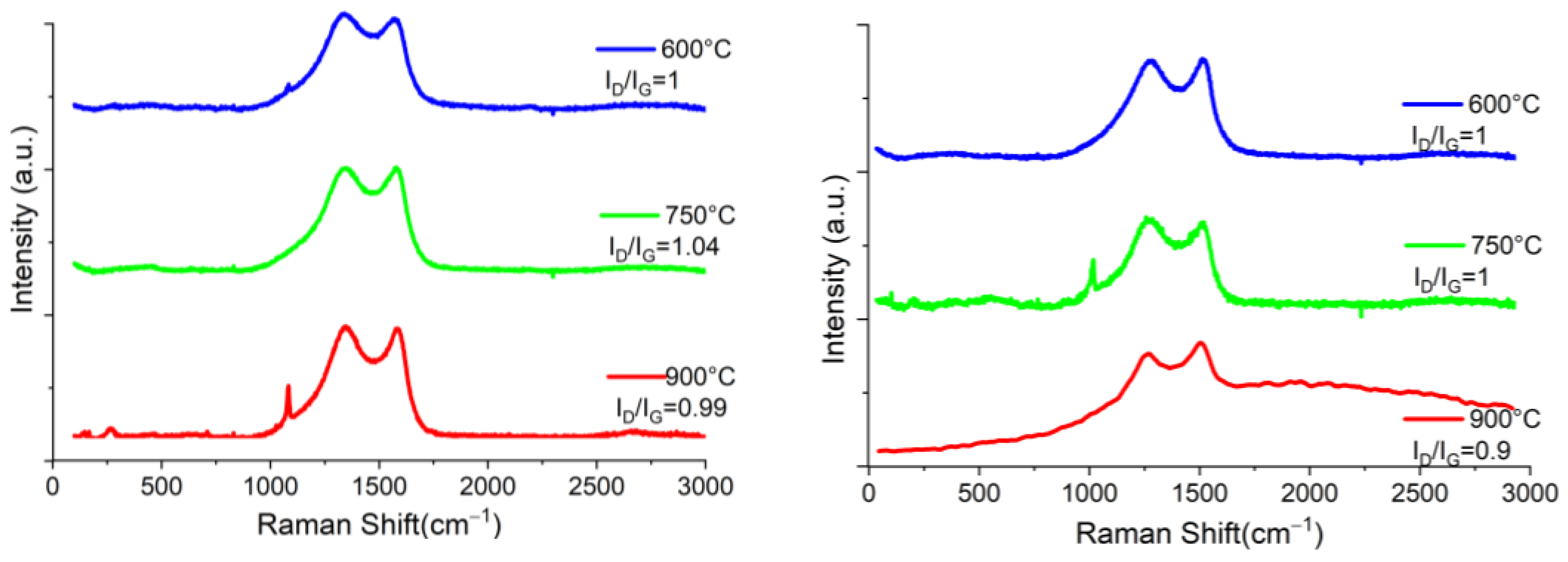 Materials 16 05571 g006 Materials 16 05571 g006