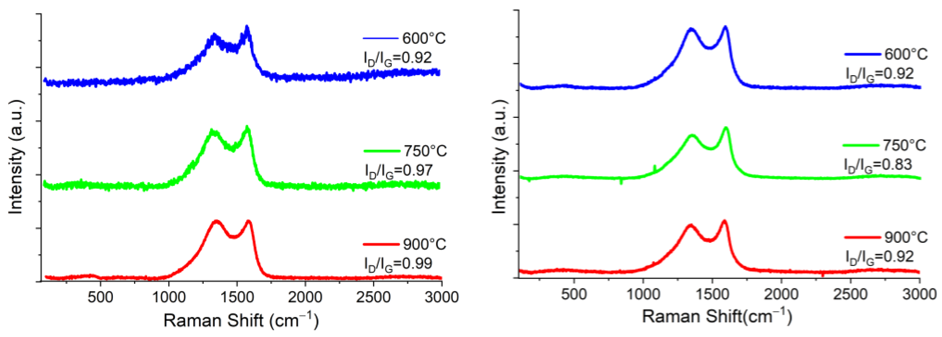 Materials 16 05571 g007 Materials 16 05571 g007