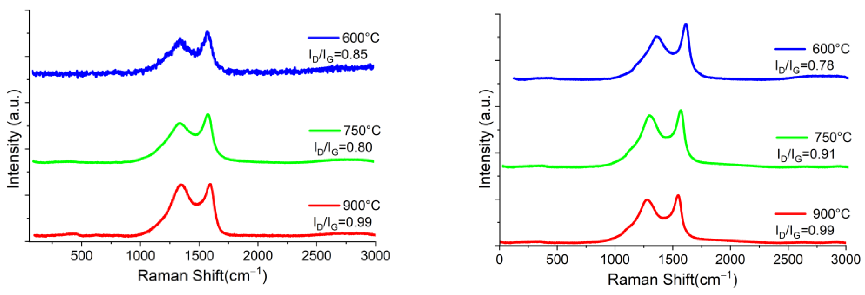 Materials 16 05571 g008 Materials 16 05571 g008