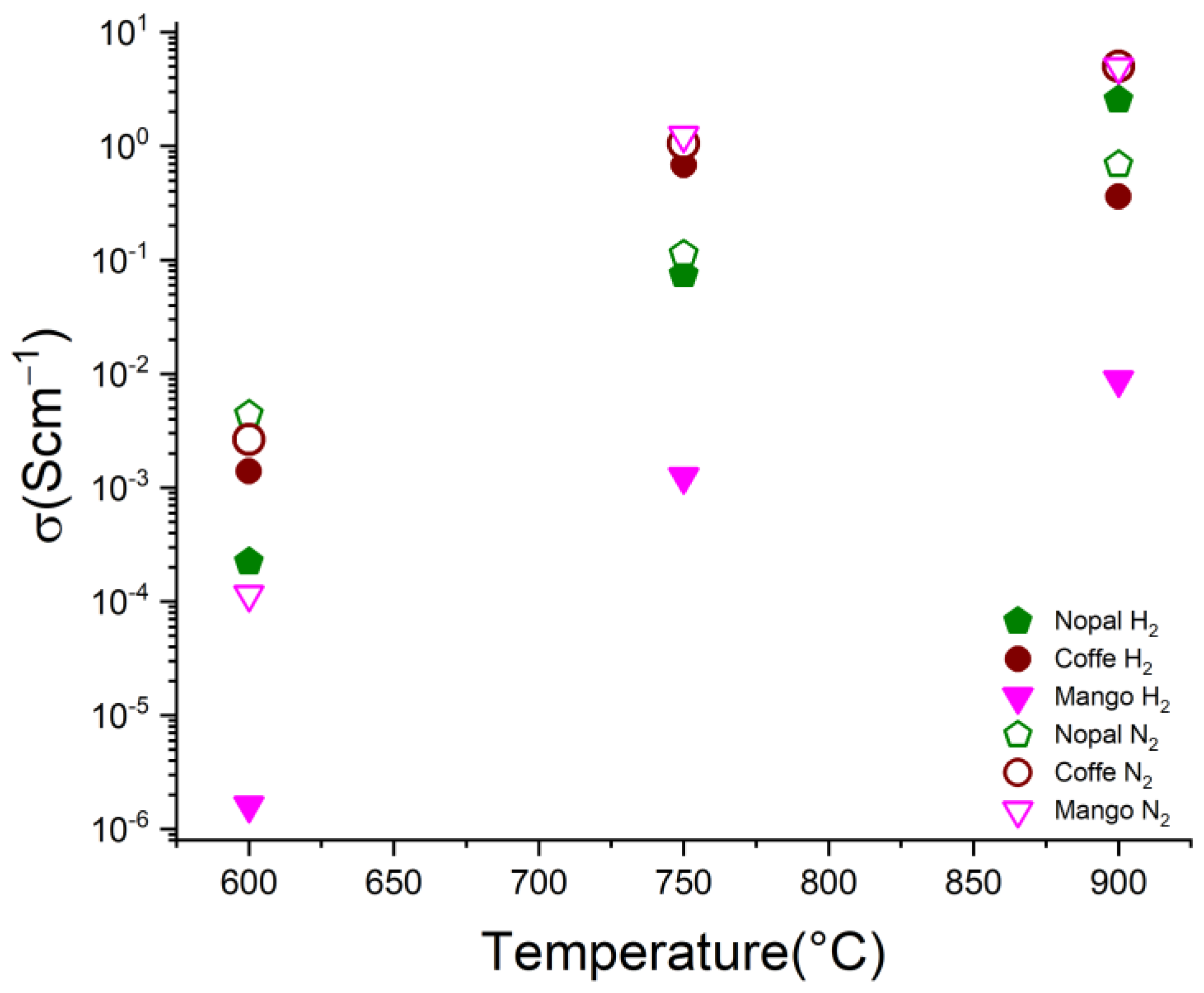 Materials 16 05571 g009 Materials 16 05571 g009