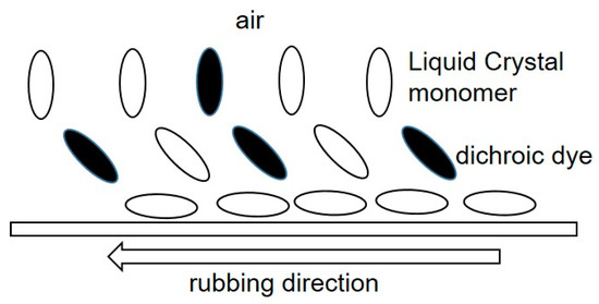 Optical Filters with Asymmetric Transmittance Depending on the Incident ...