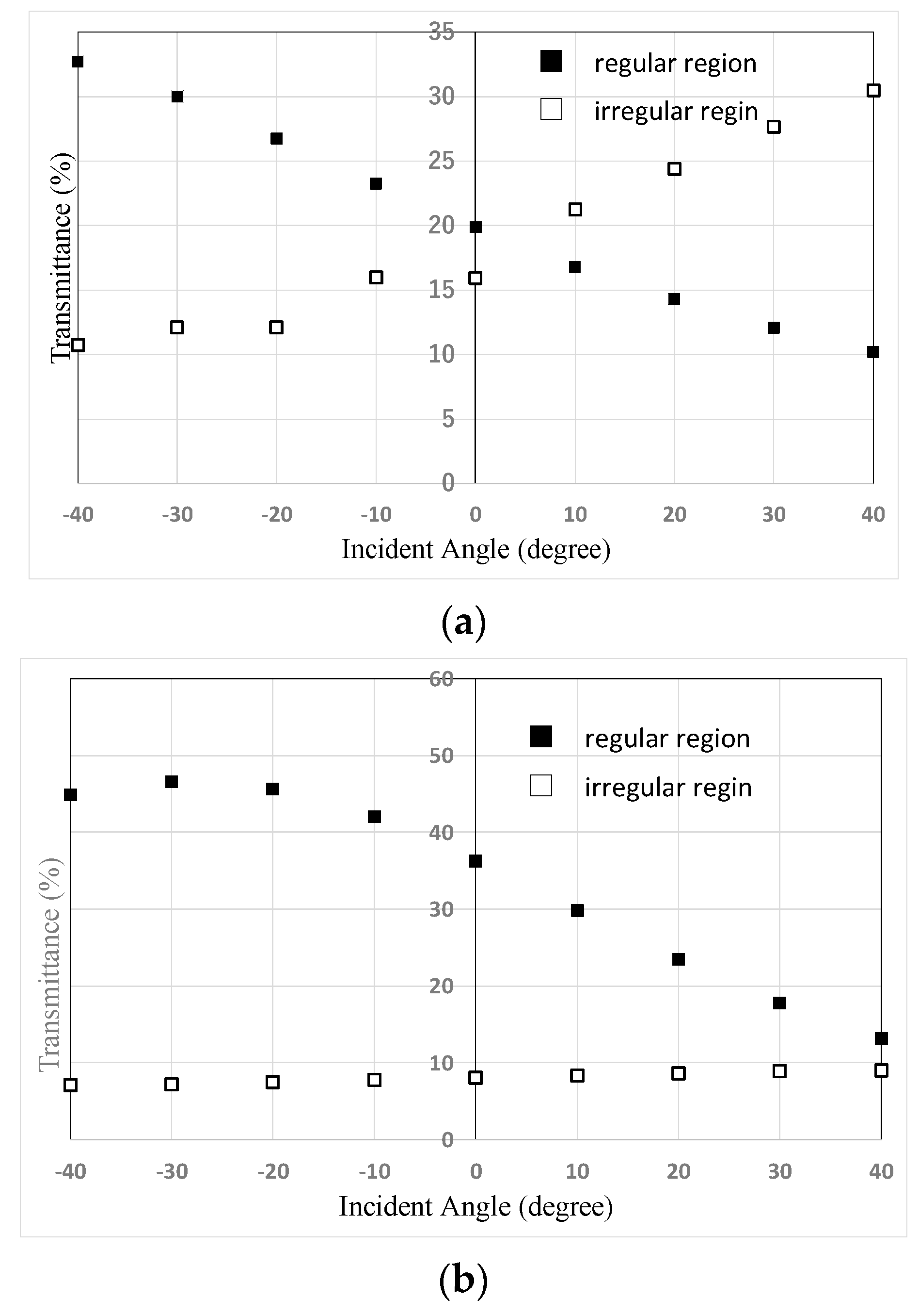 Materials 16 05584 g007 Materials 16 05584 g007