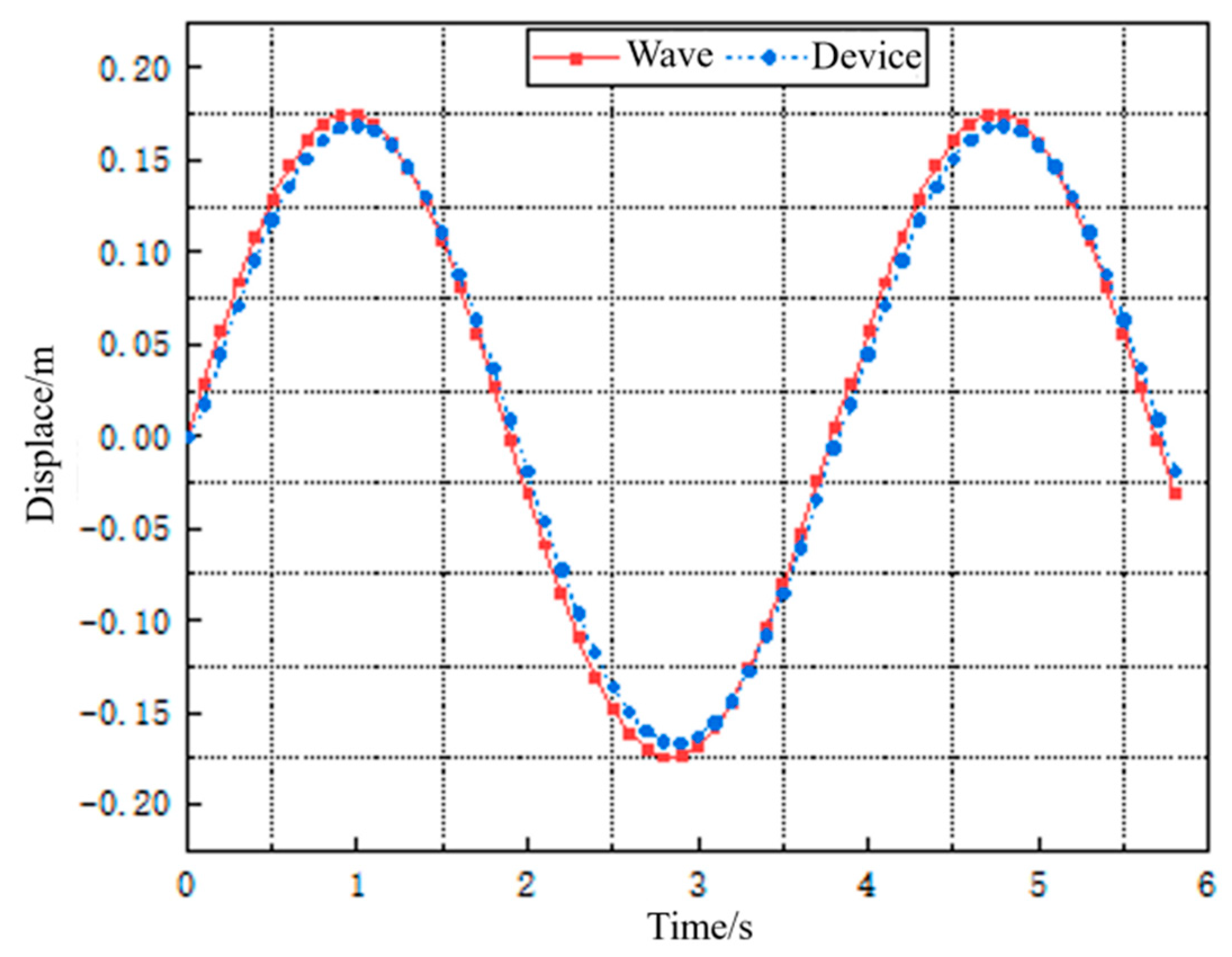 Materials 16 05585 g006