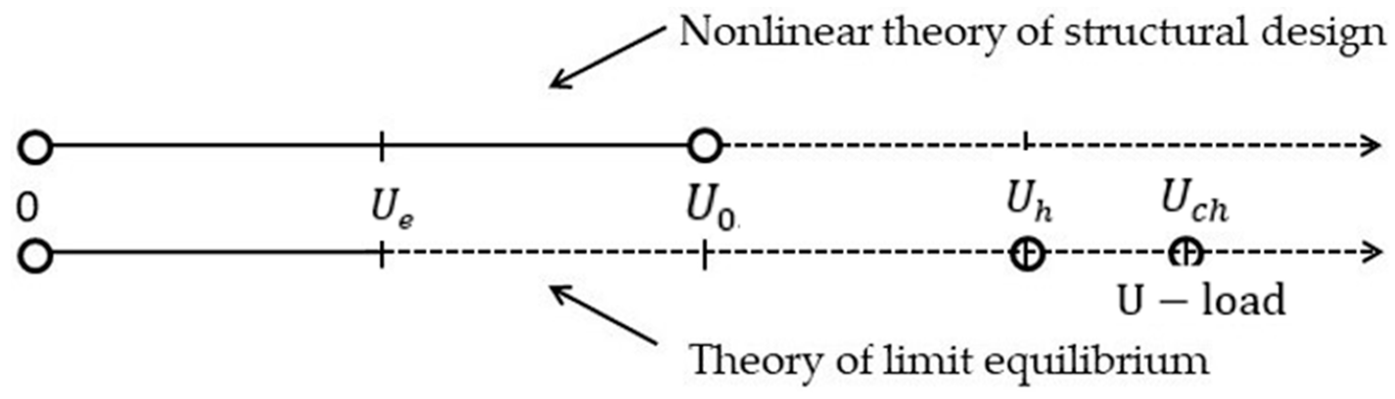 Materials 16 05587 g001