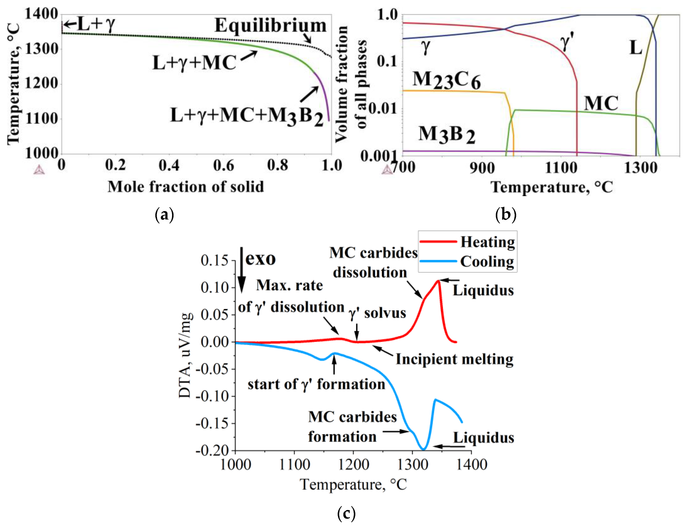 Materials 16 05588 g002