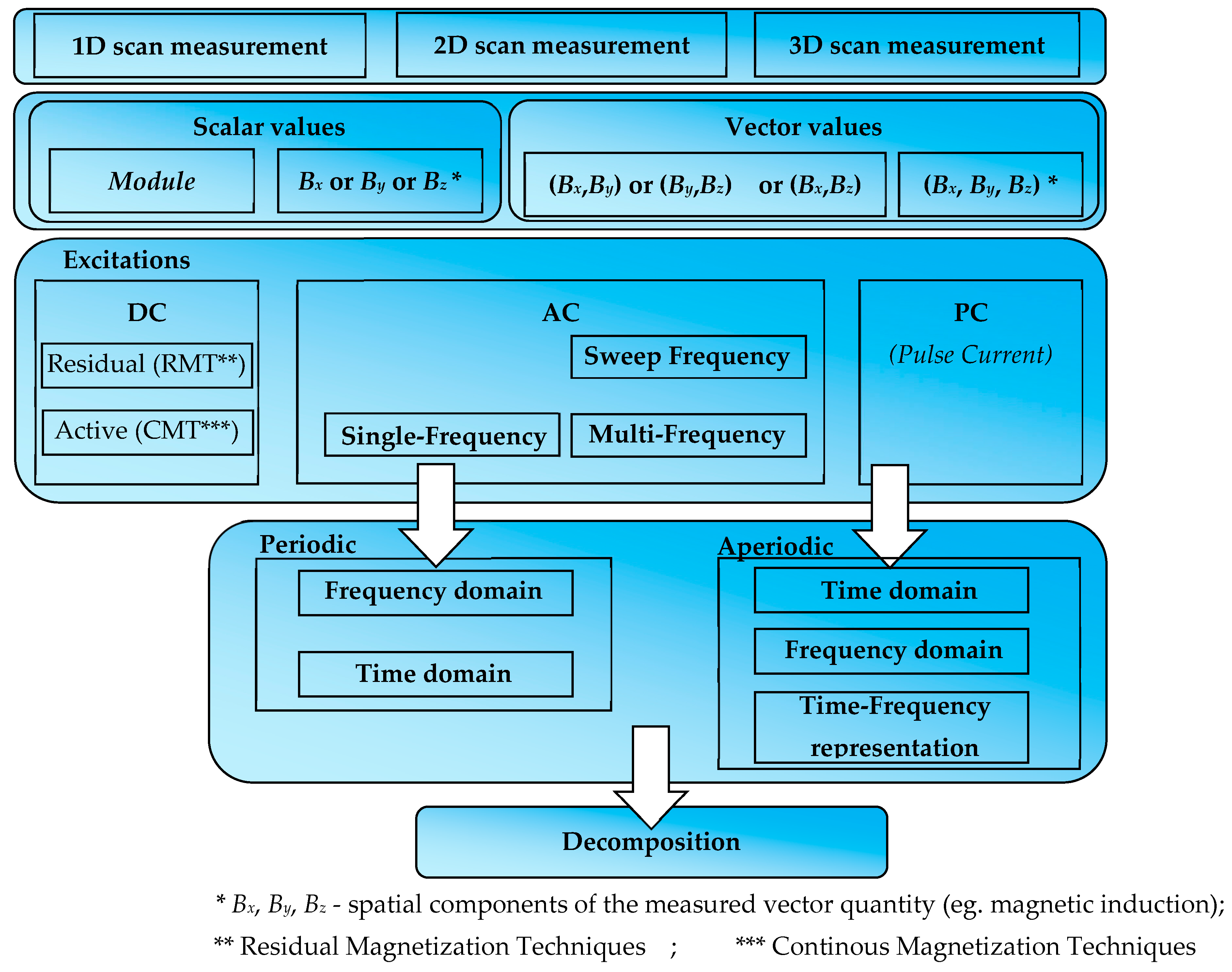 Materials 16 05589 g002