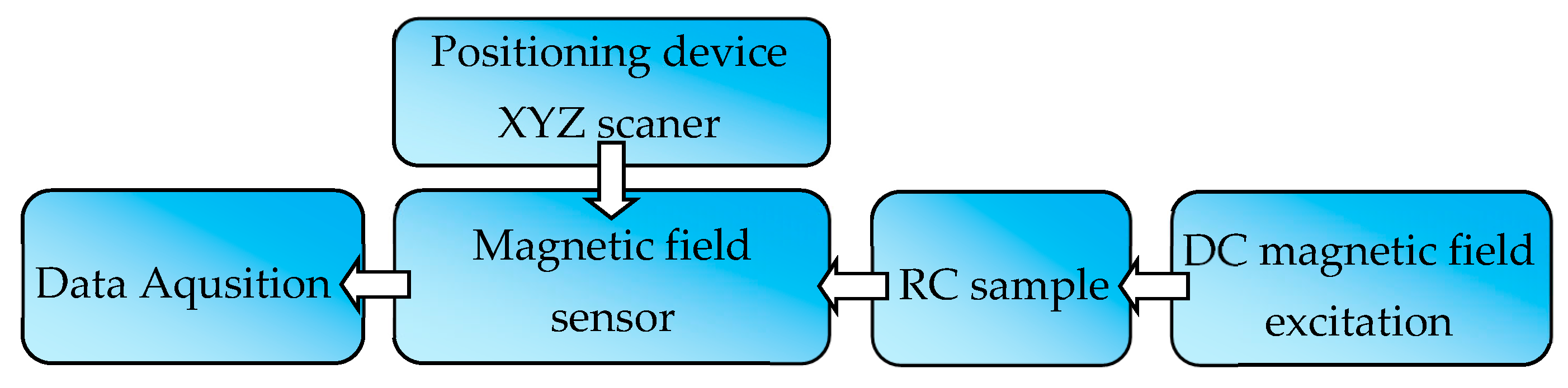 Materials 16 05589 g003