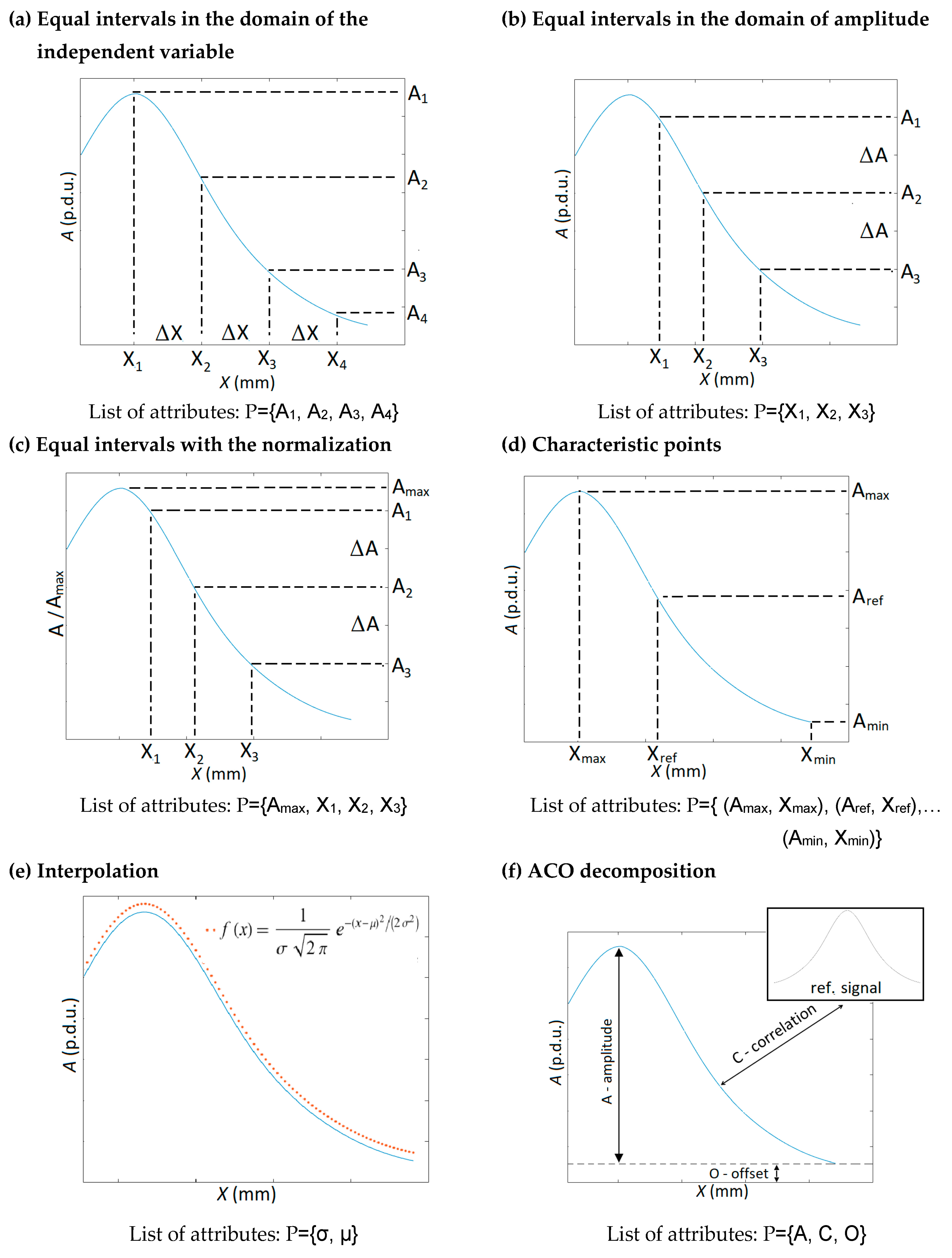Materials 16 05589 g005