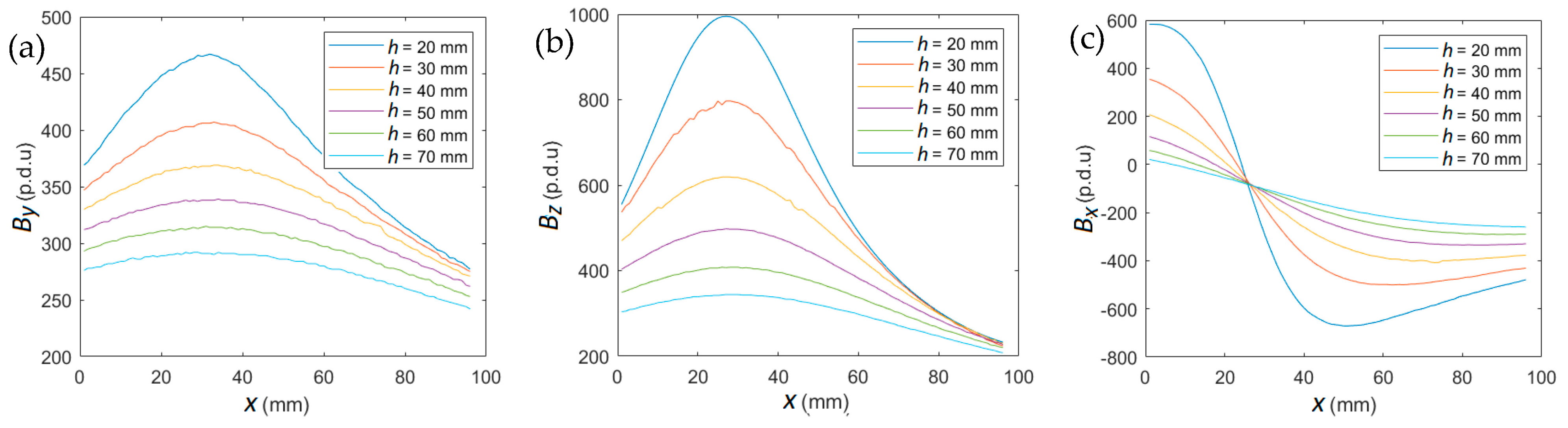 Materials 16 05589 g007