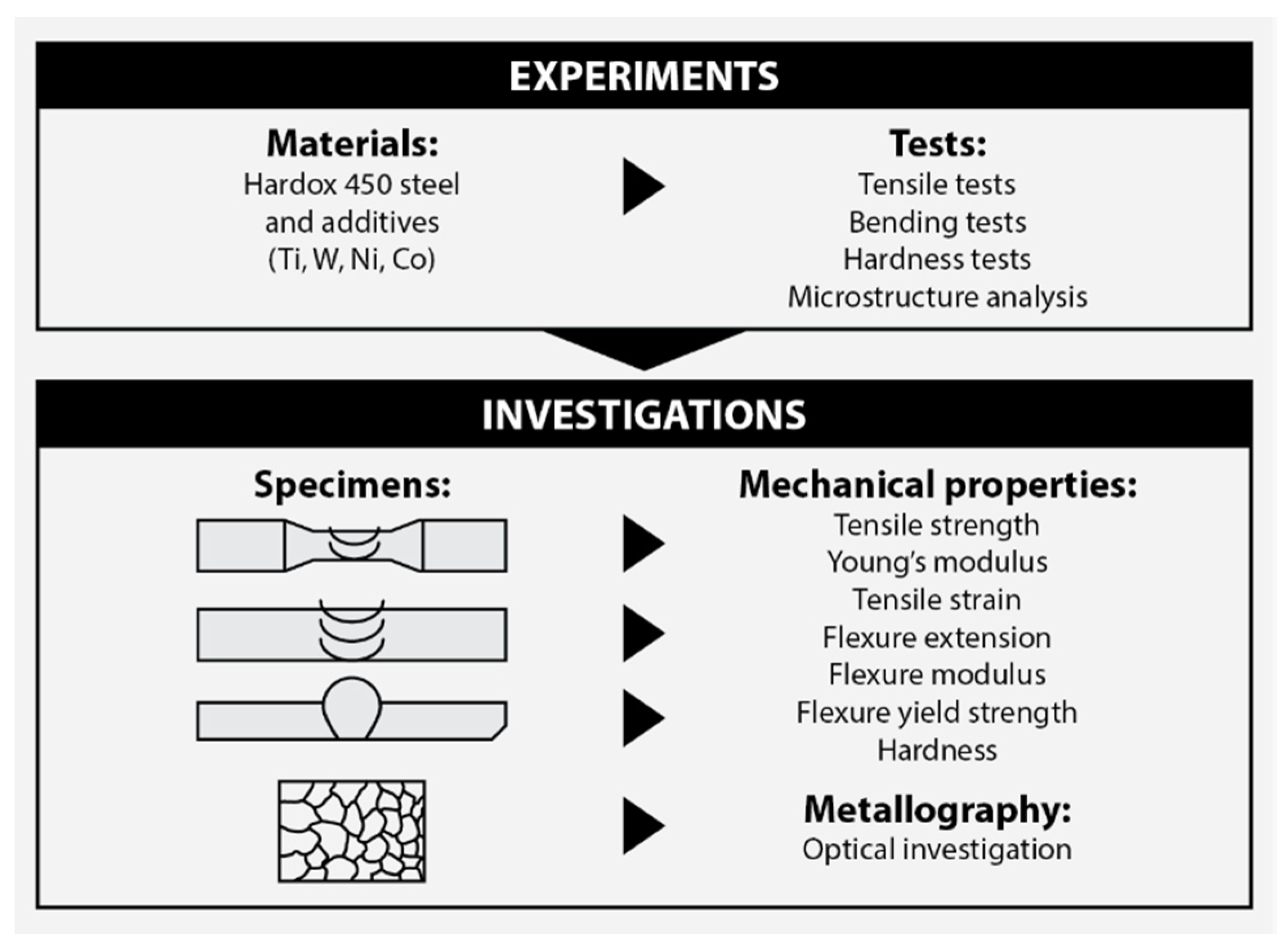 Materials 16 05593 g004
