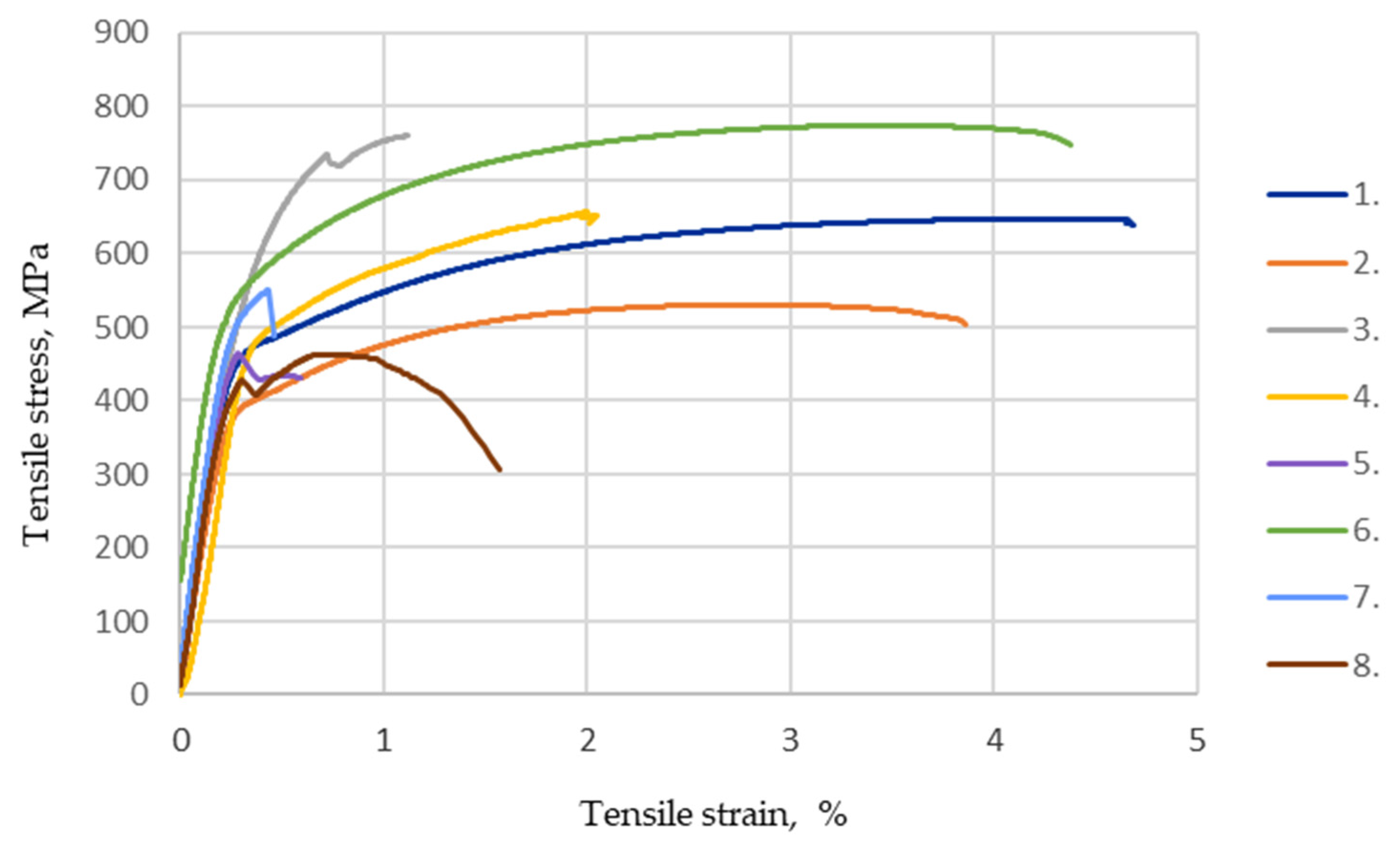 Materials 16 05593 g014