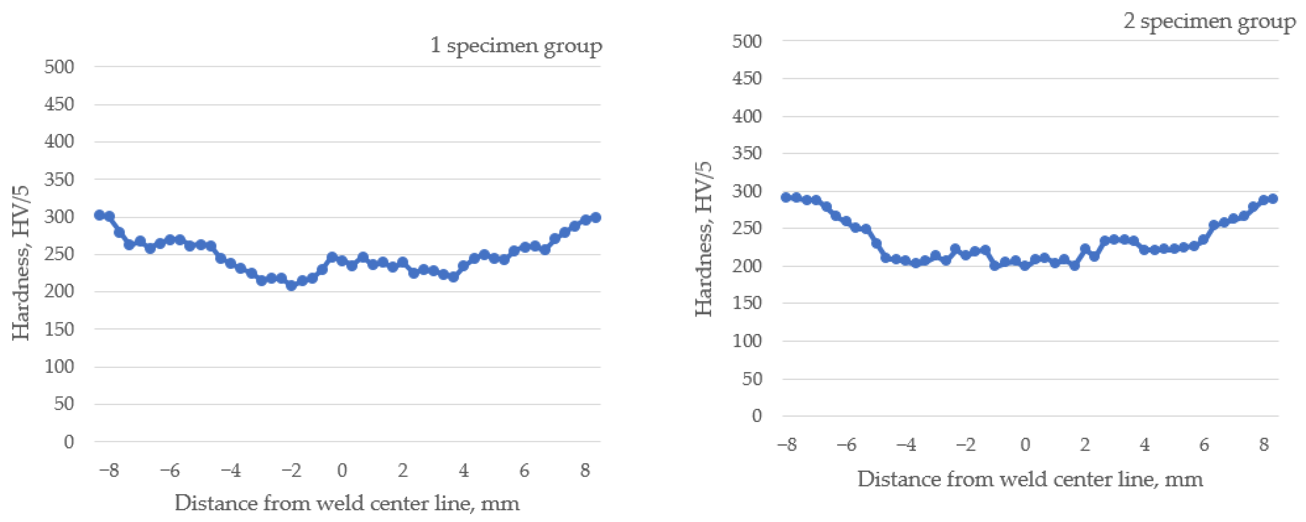 Materials 16 05593 g019a