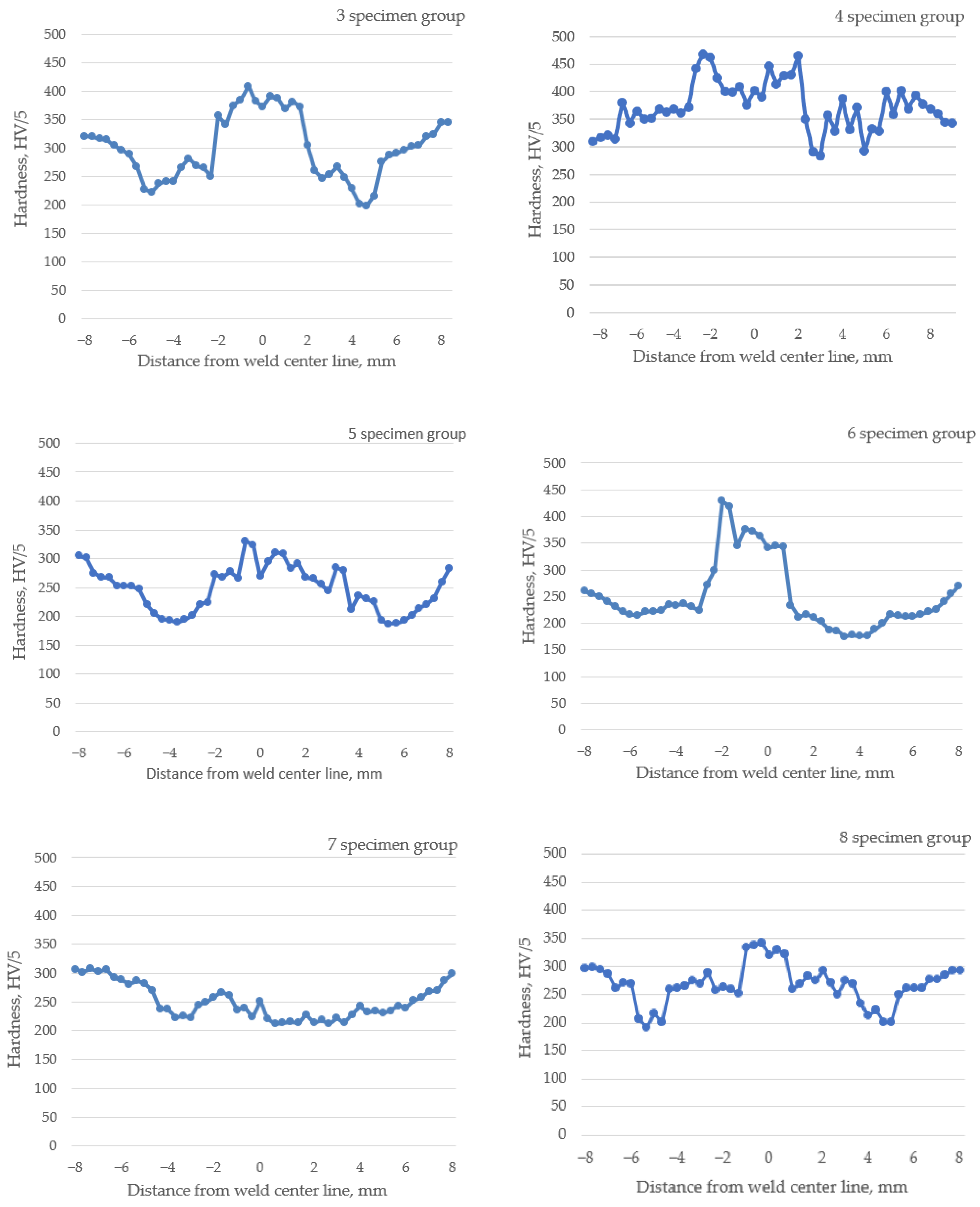 Materials 16 05593 g019b