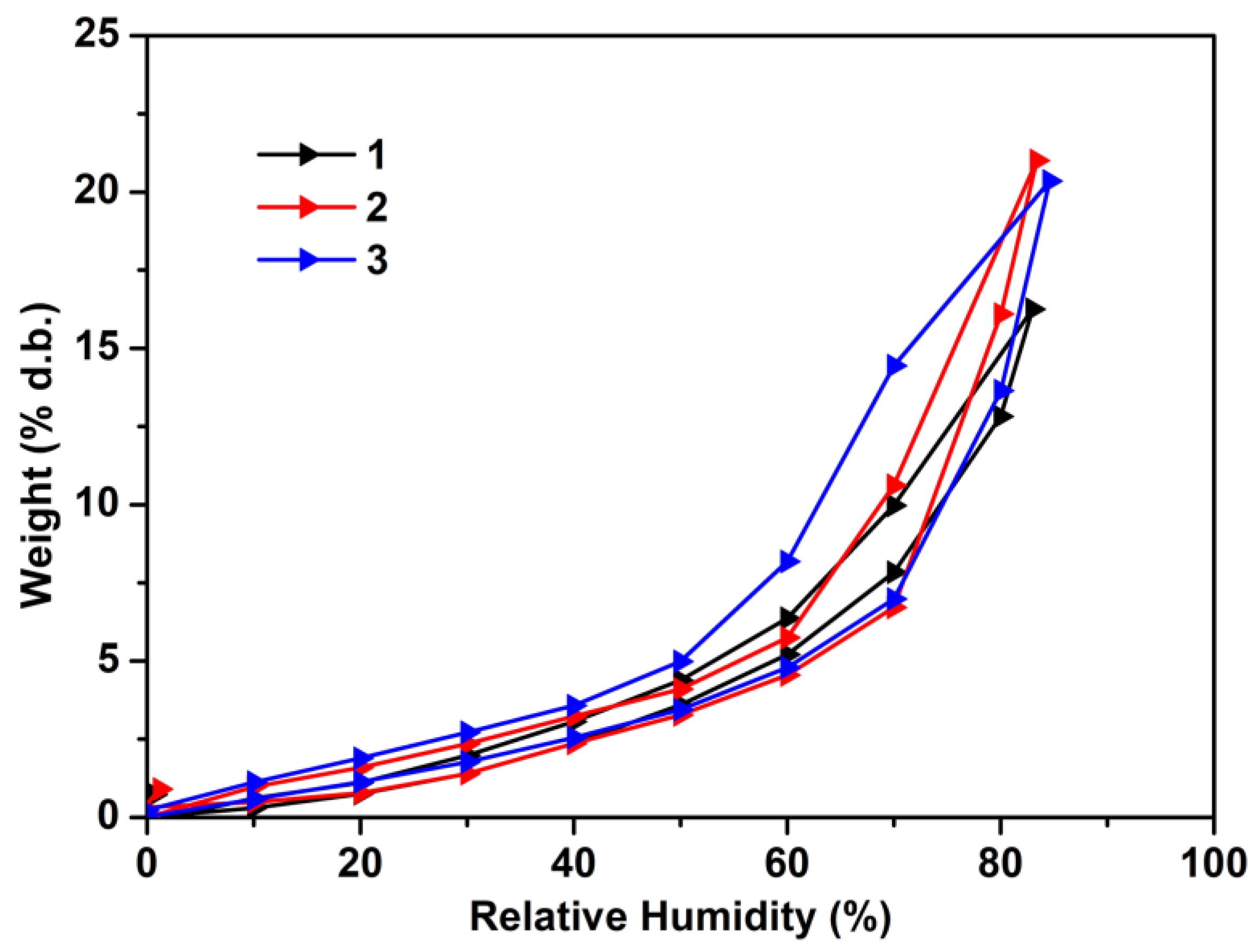 Materials 16 05594 g005 Materials 16 05594 g005