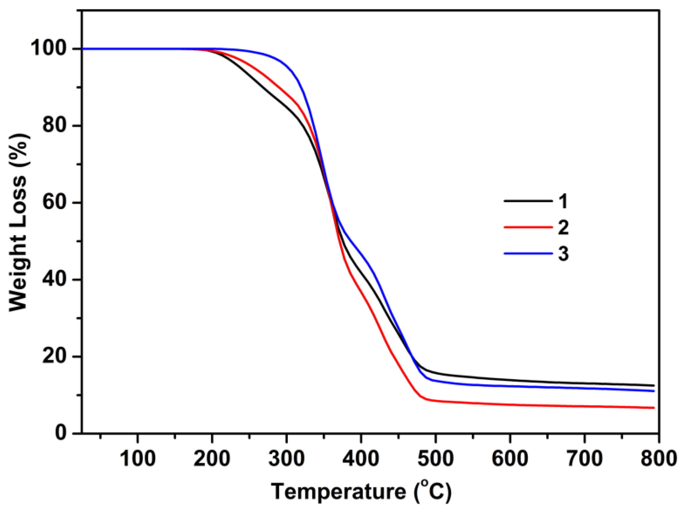 Materials 16 05594 g006 Materials 16 05594 g006