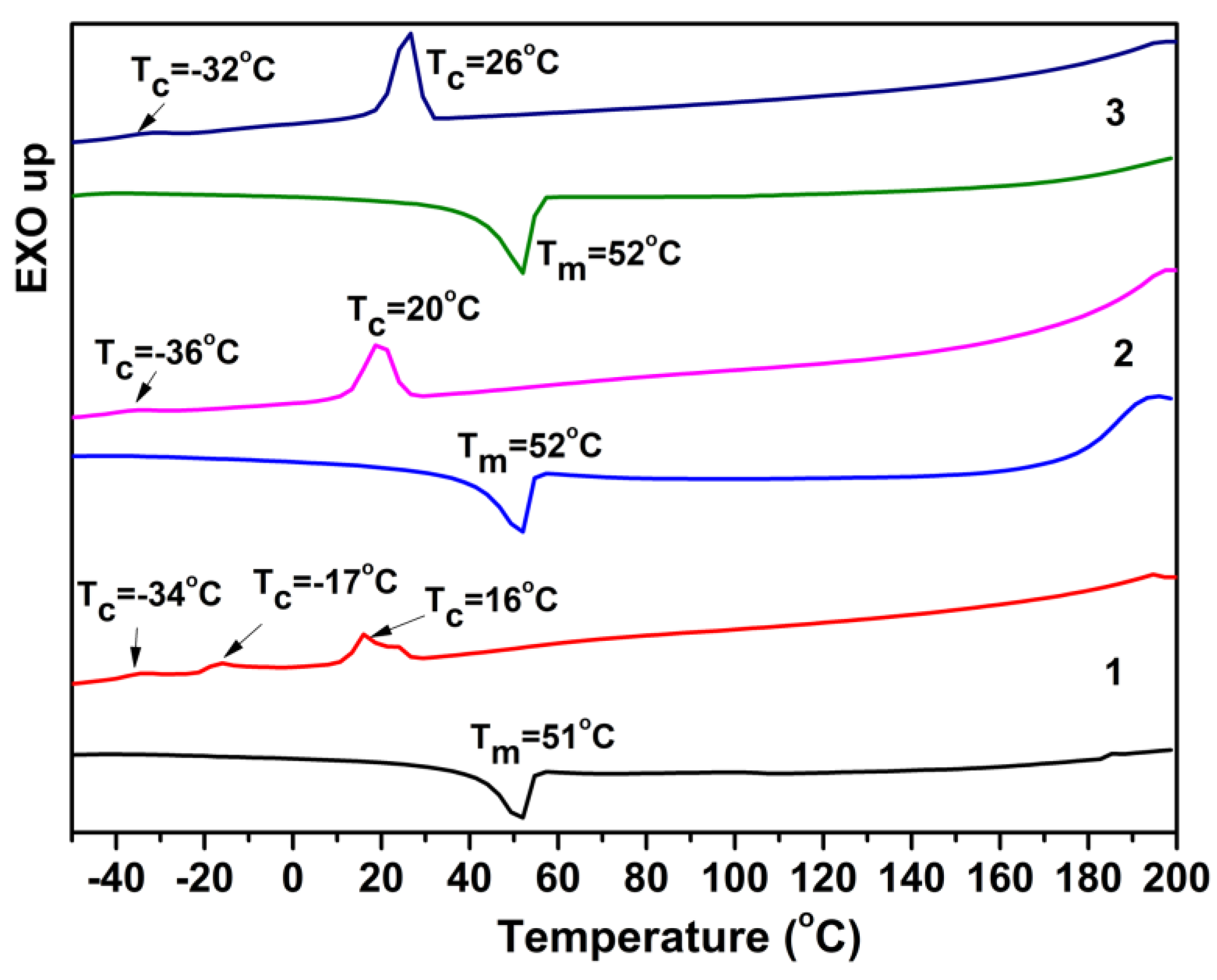 Materials 16 05594 g007 Materials 16 05594 g007