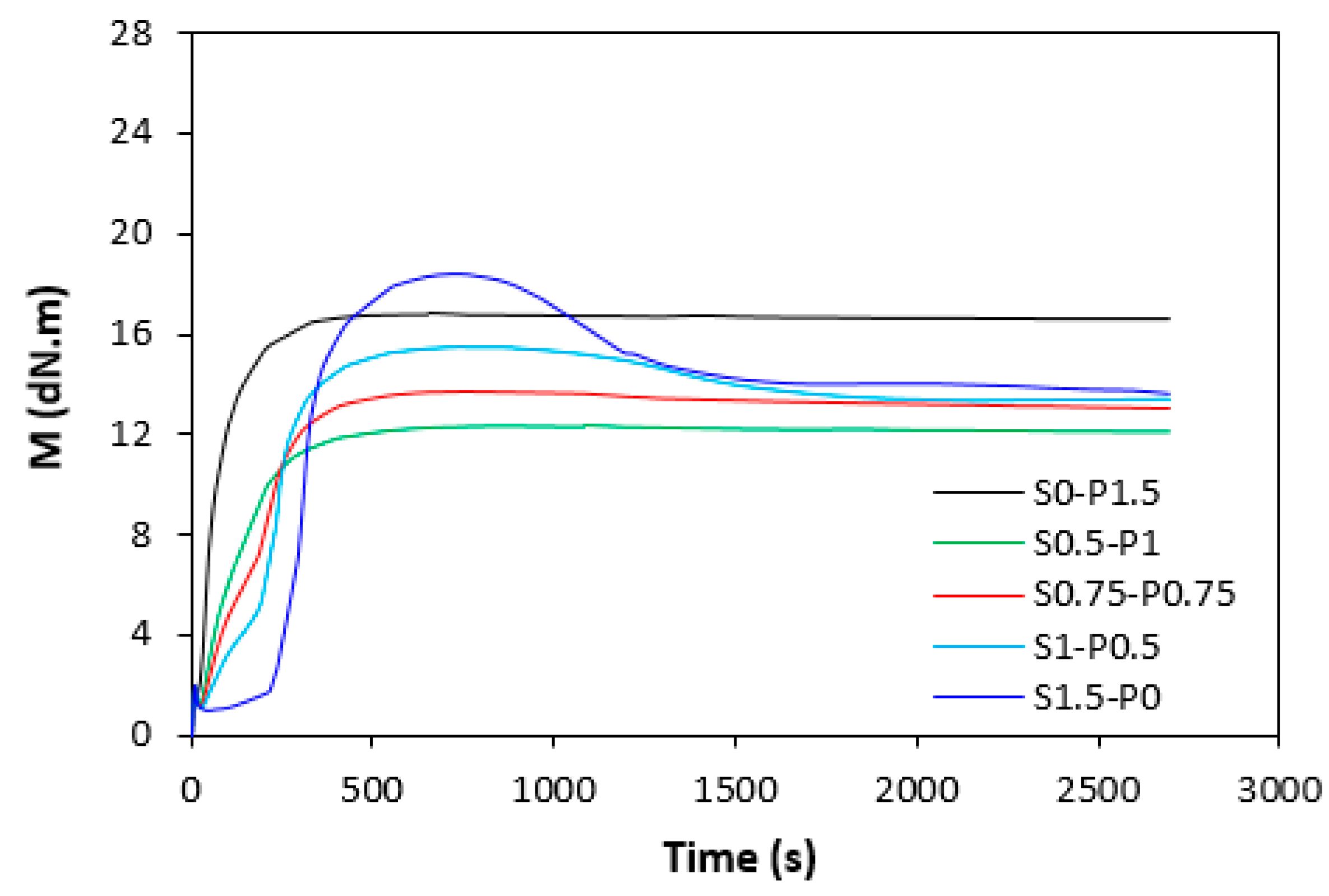 Materials 16 05596 g001