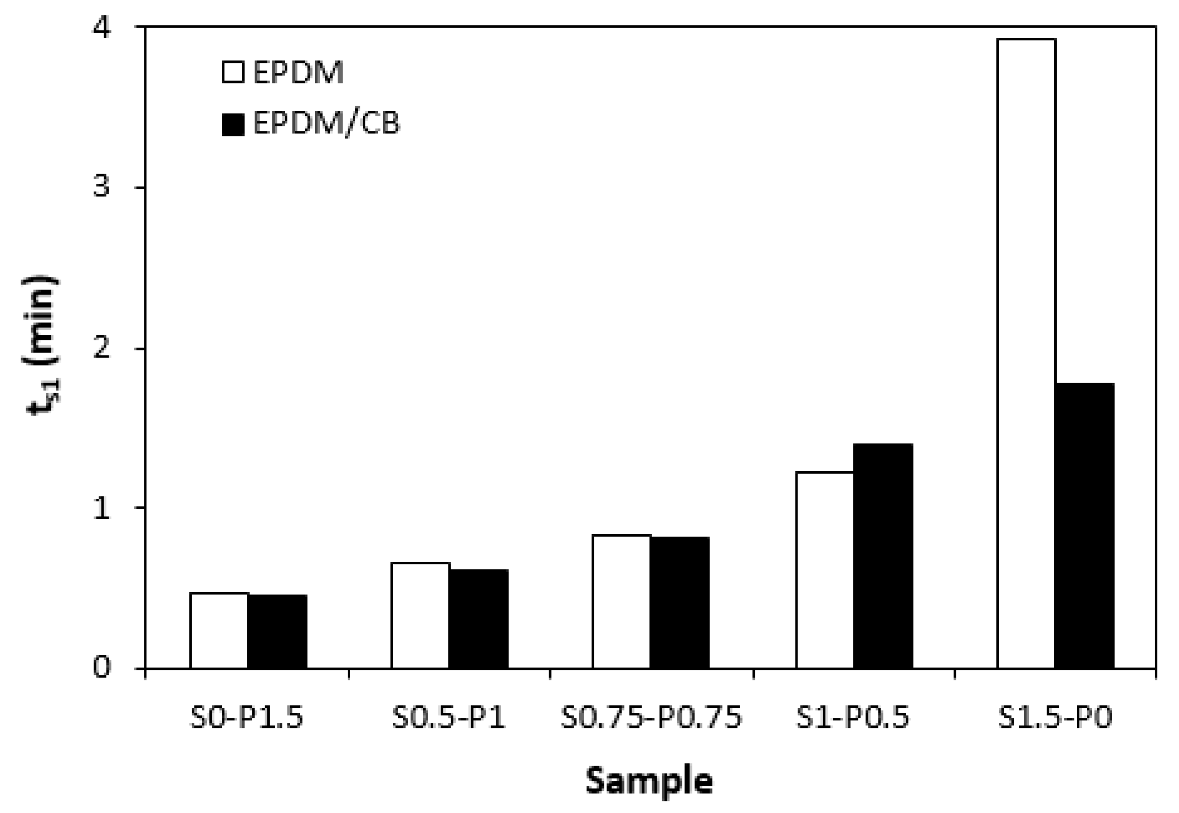 Materials 16 05596 g003