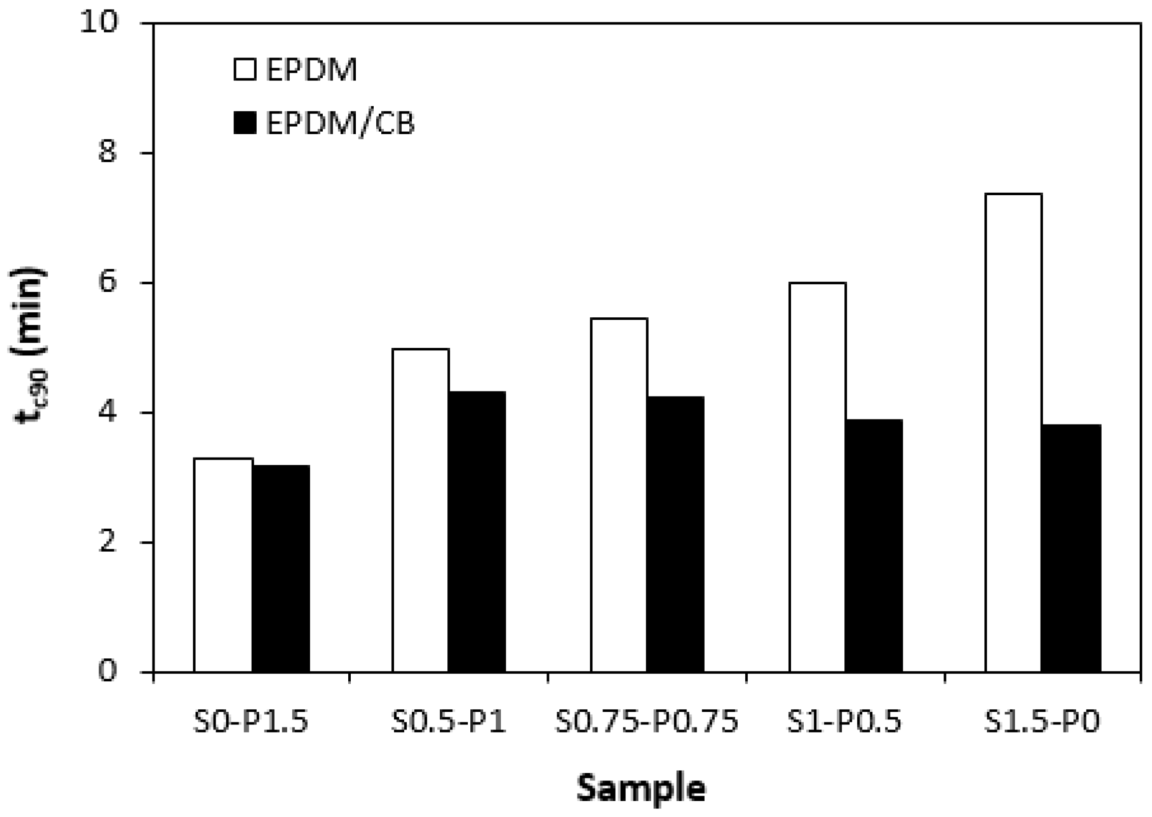 Materials 16 05596 g004