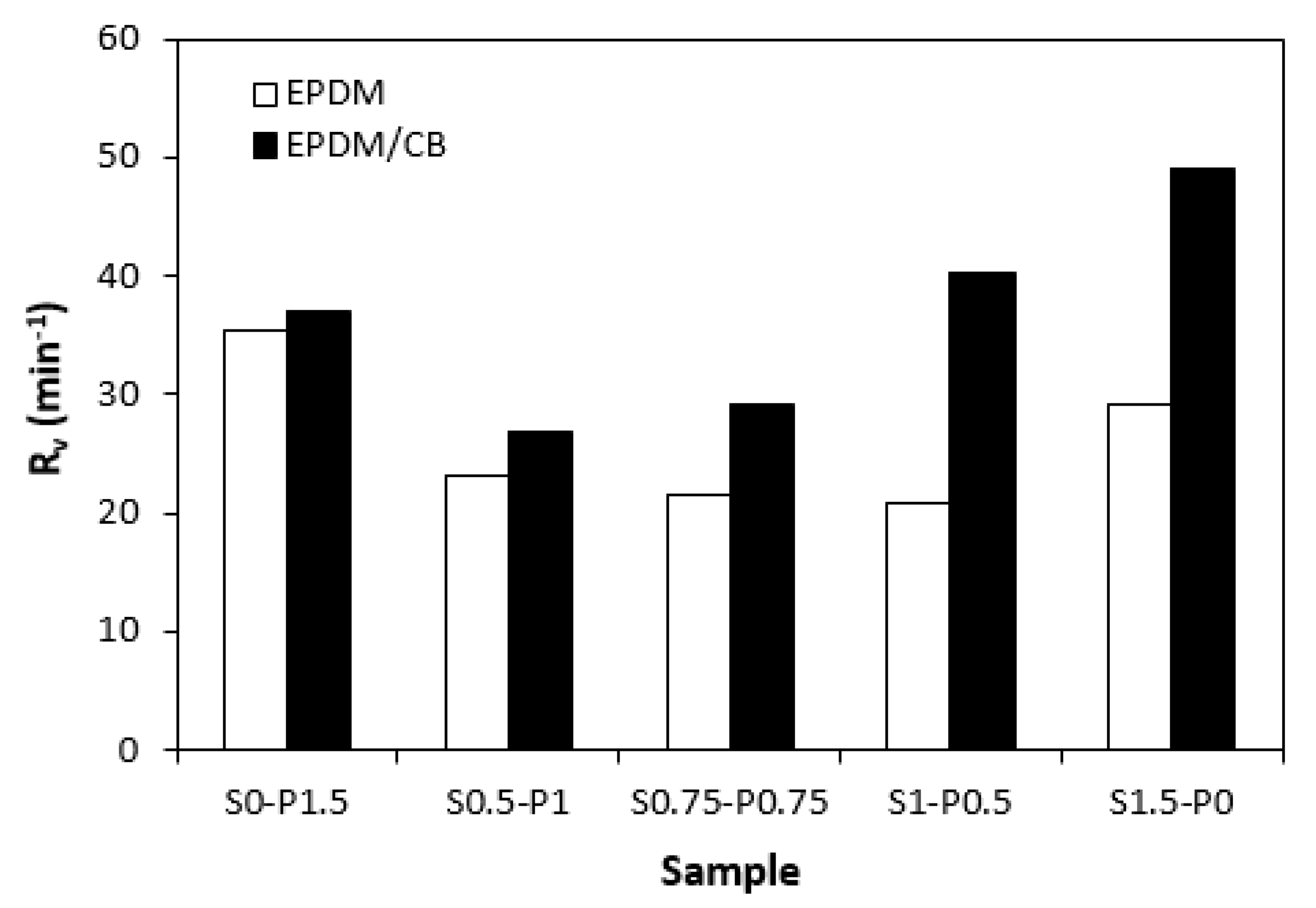 Materials 16 05596 g005