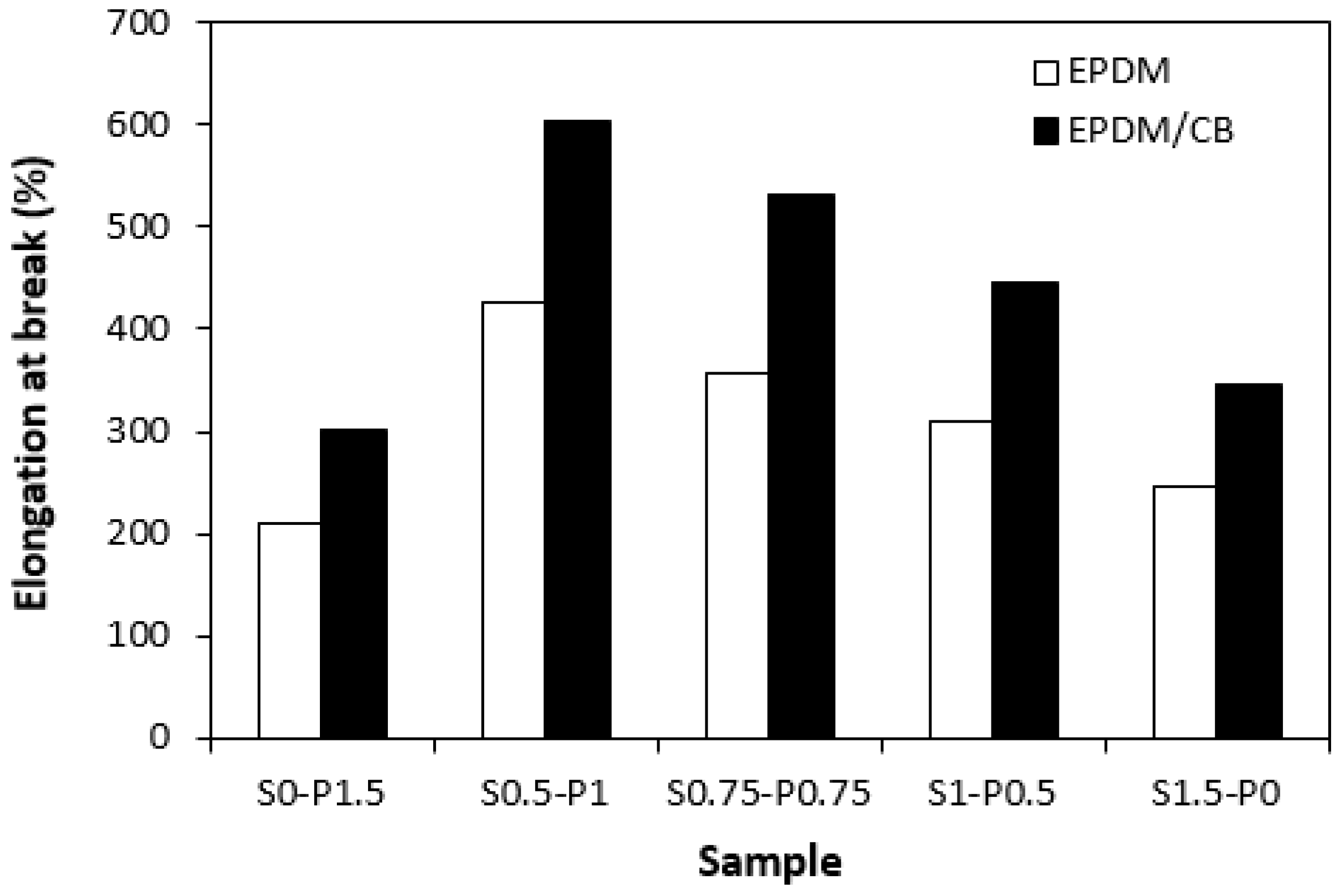 Materials 16 05596 g011