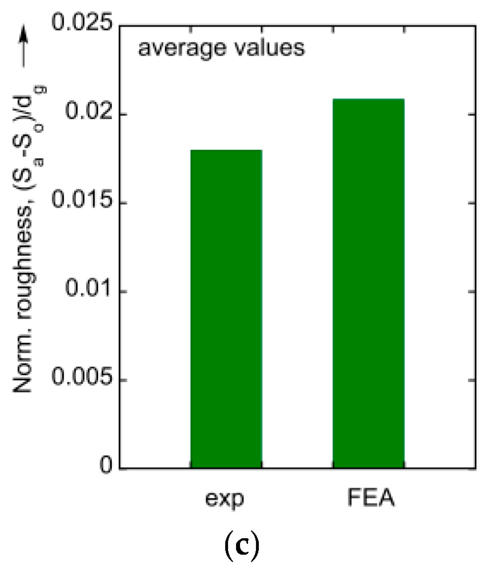 Materials 16 05601 g021b