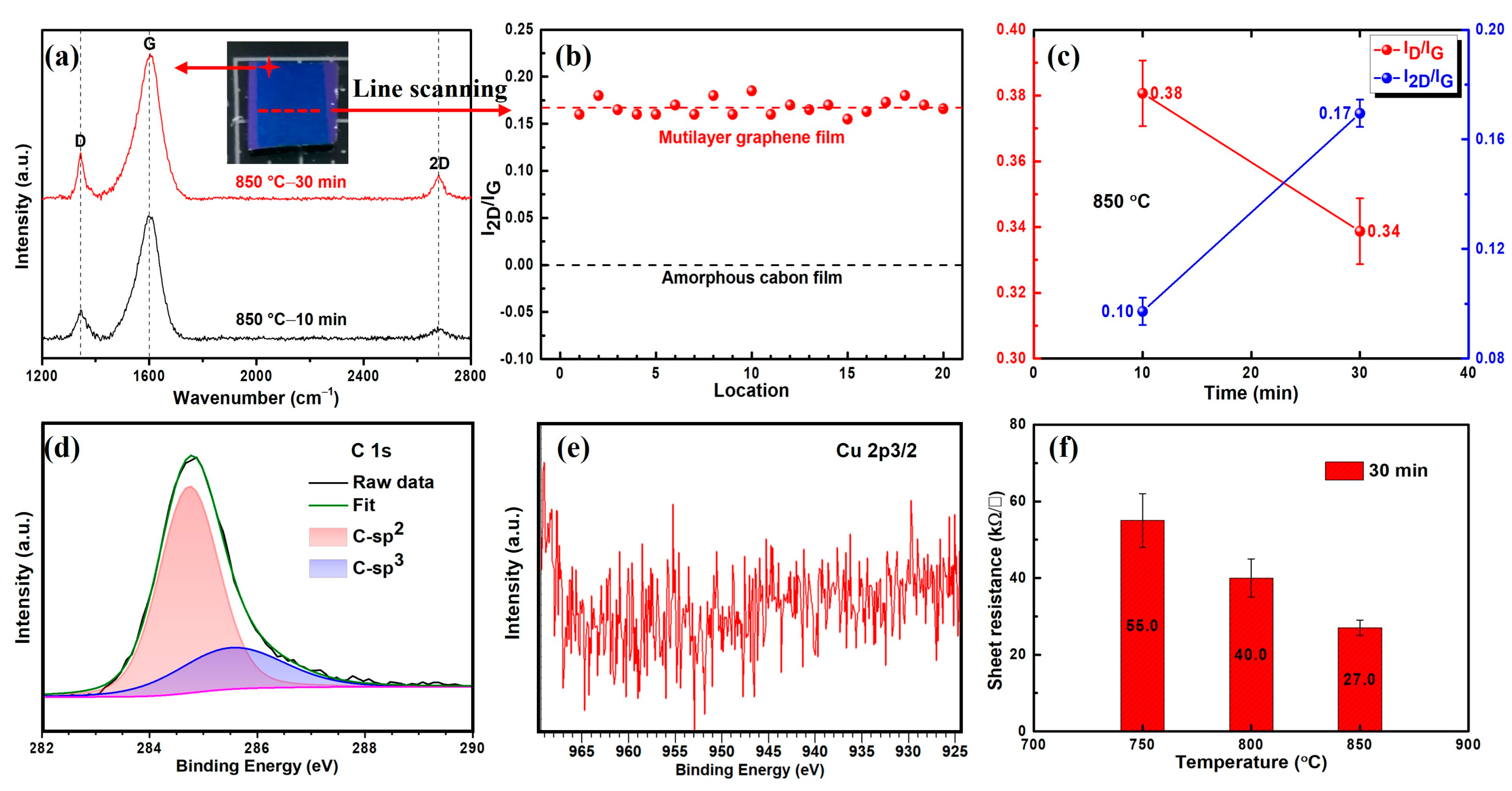 Two-Step Thermal Transformation of Multilayer Graphene Using Polymeric ...