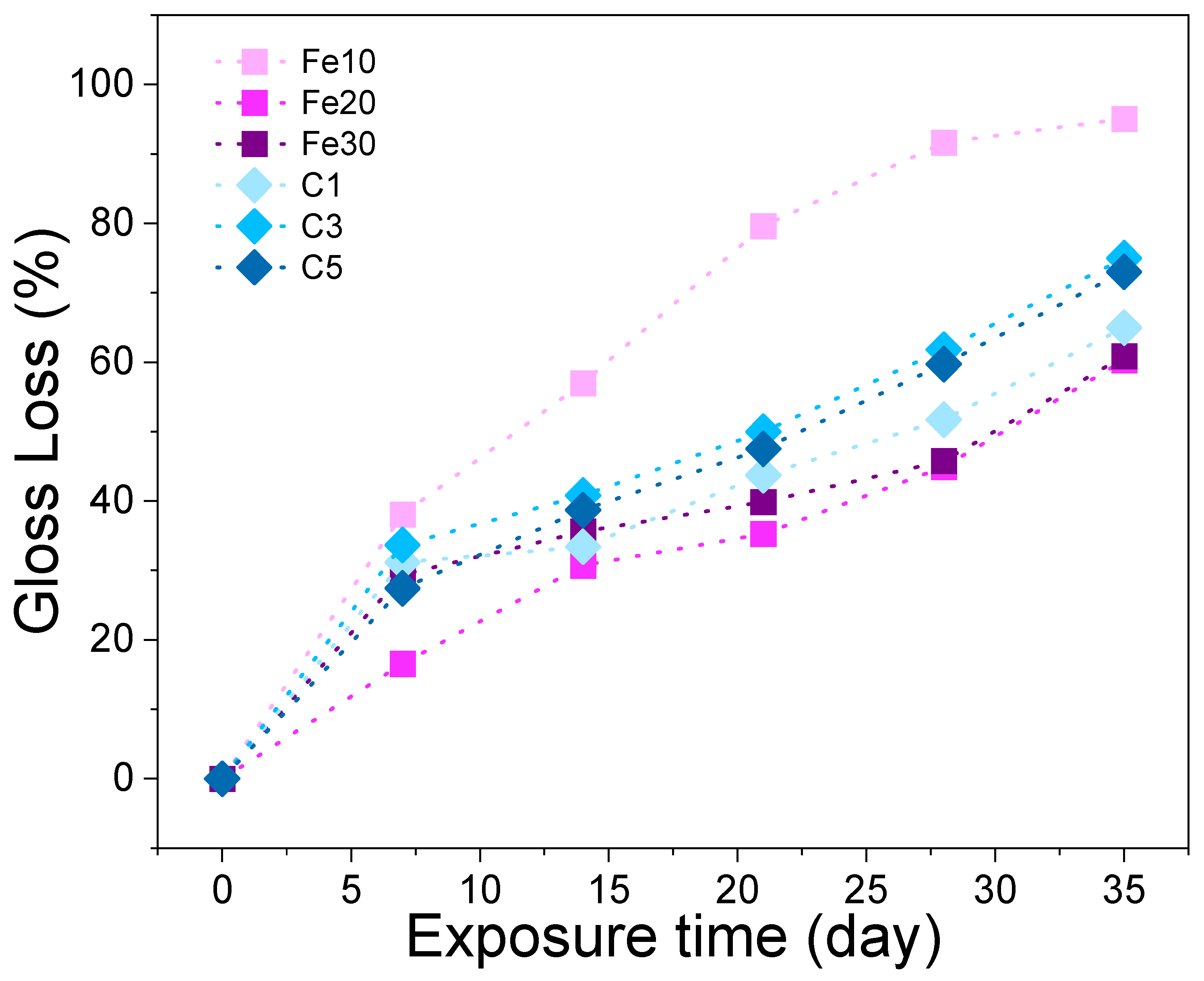Materials 16 05607 g001