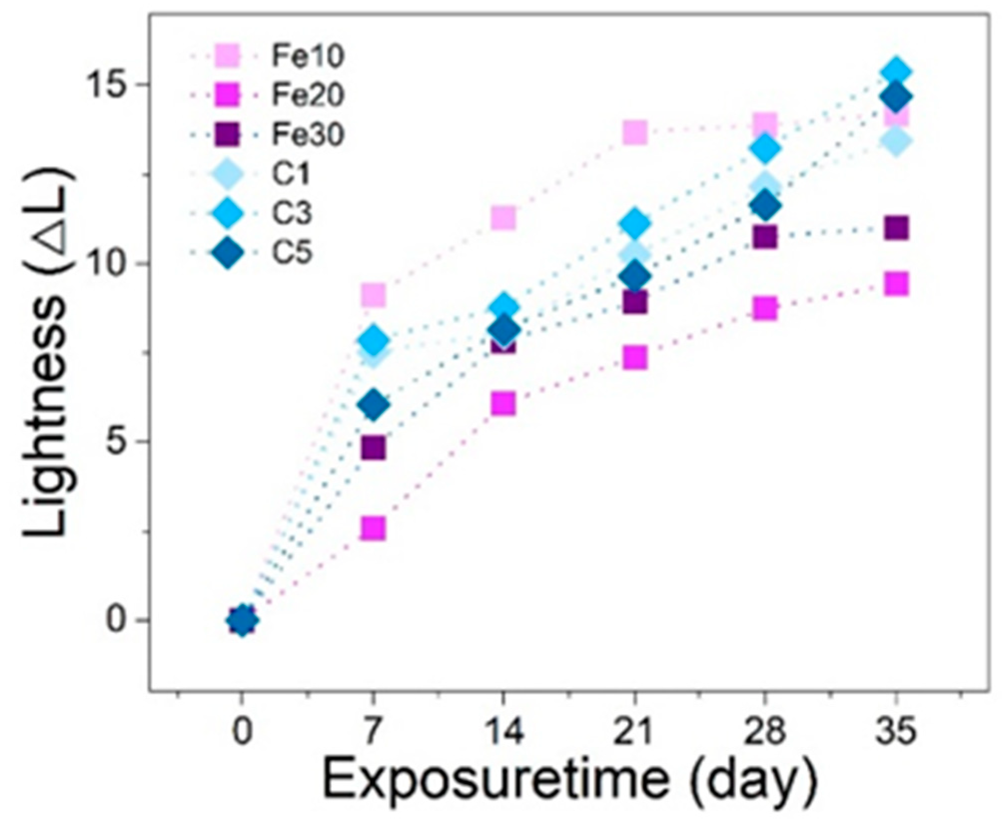 Materials 16 05607 g002
